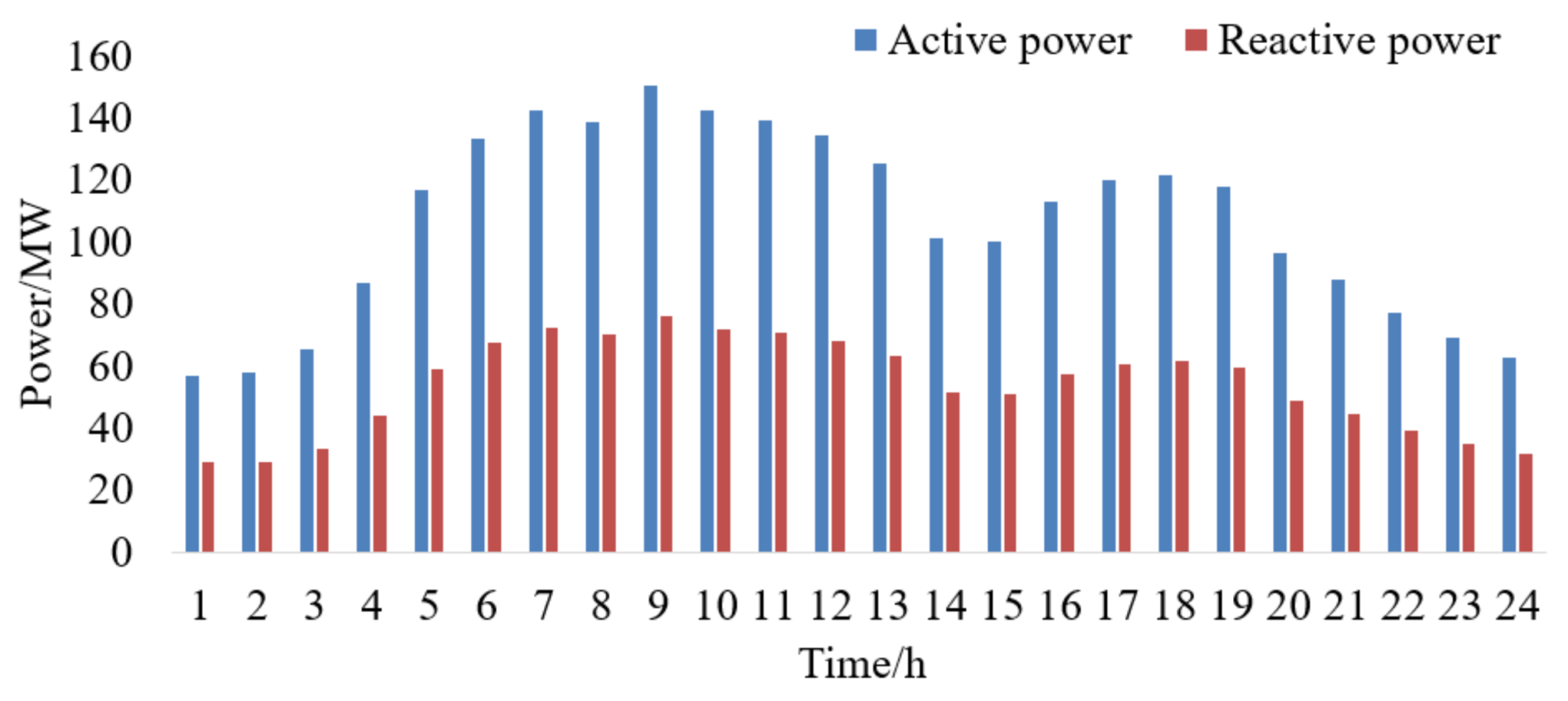 Energies 11 00929 g0a1 Energies 11 00929 g0a1