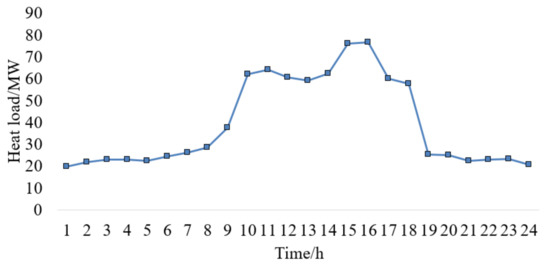 Energies 11 00929 g0a2 550