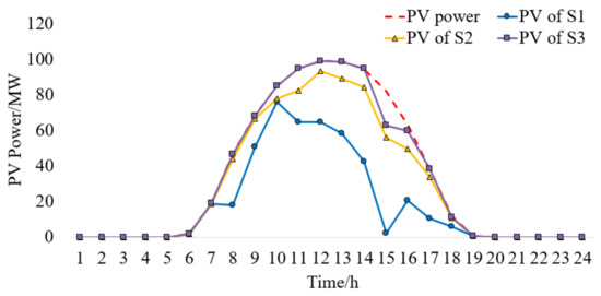 Energies 11 00929 g0a3 550