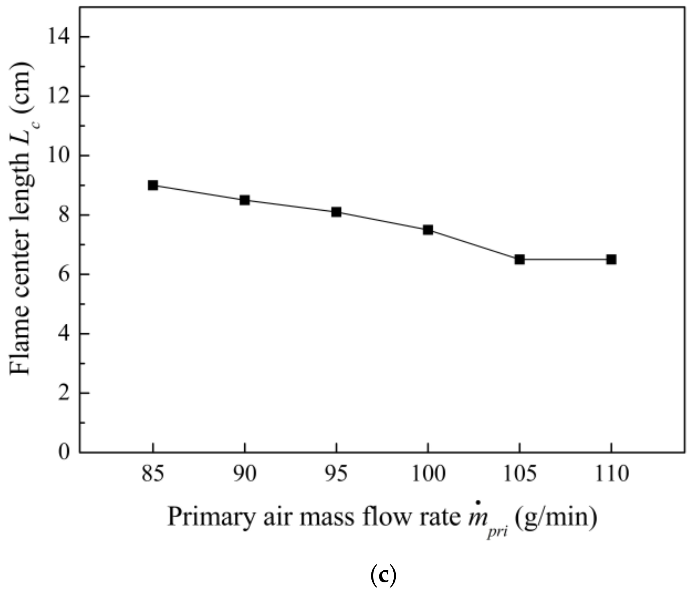Energies 11 00930 g013b