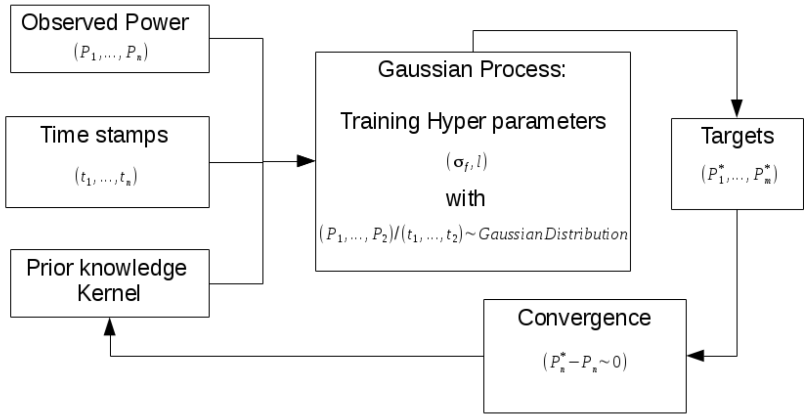 Energies 11 00935 g001