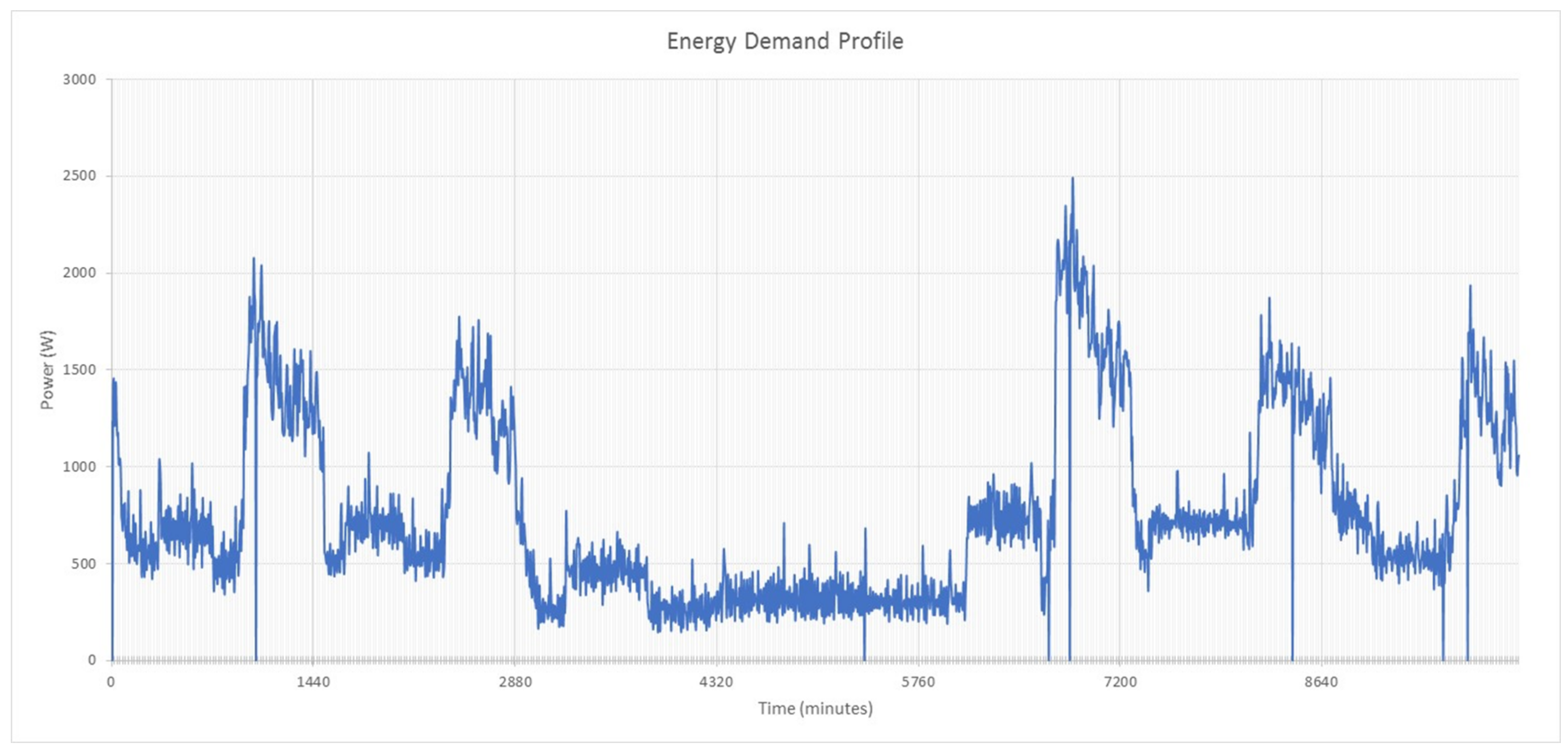 Energies 11 00935 g002