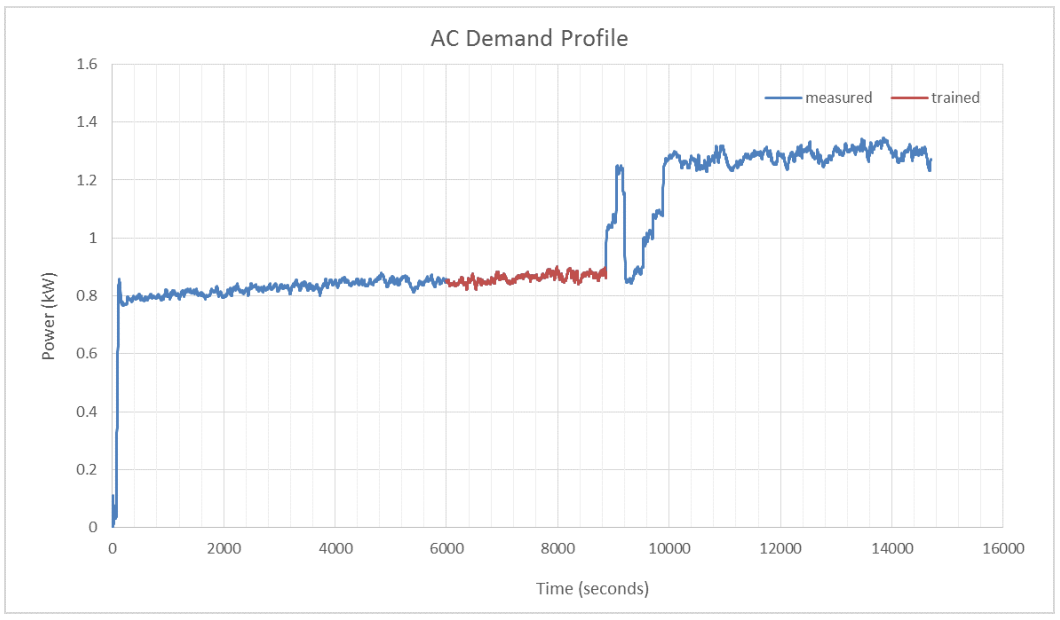 Energies 11 00935 g003