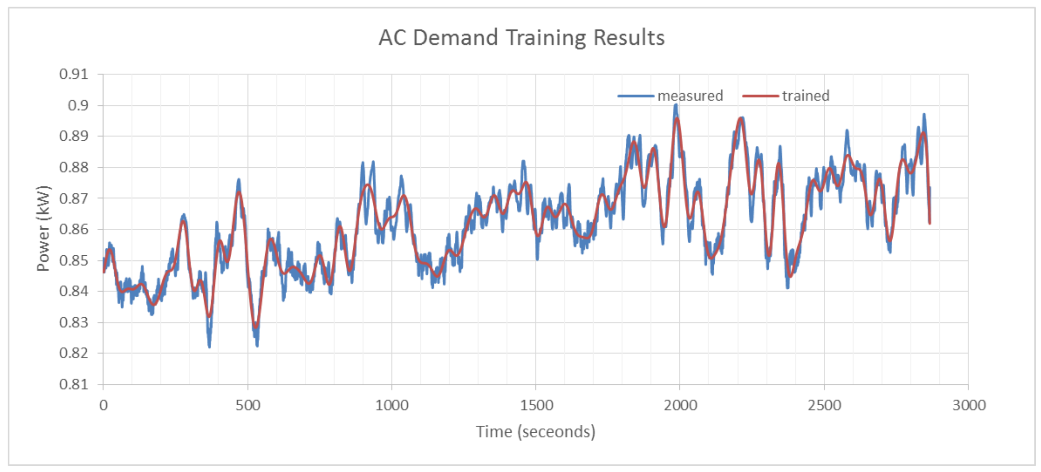 Energies 11 00935 g004
