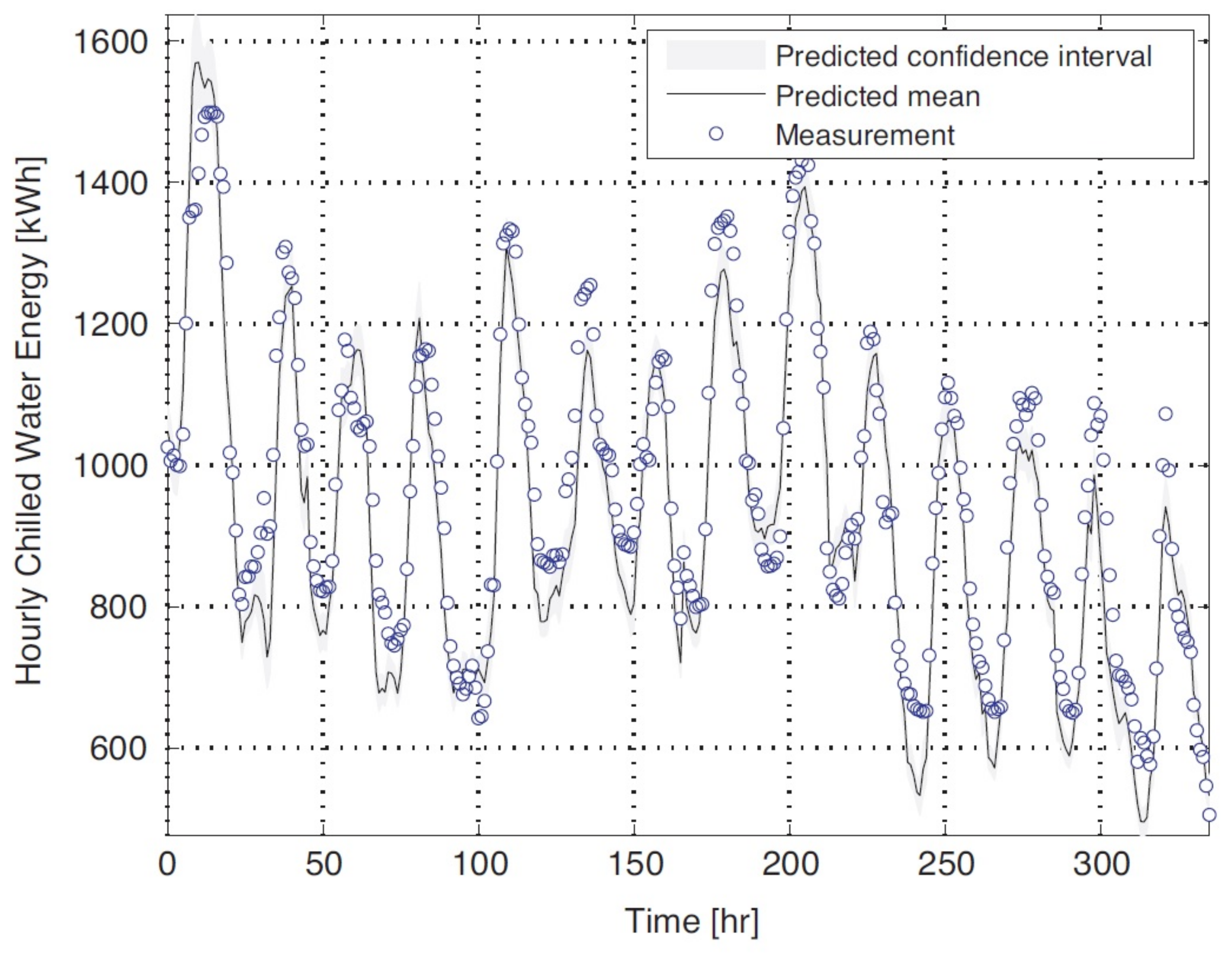 Energies 11 00935 g007