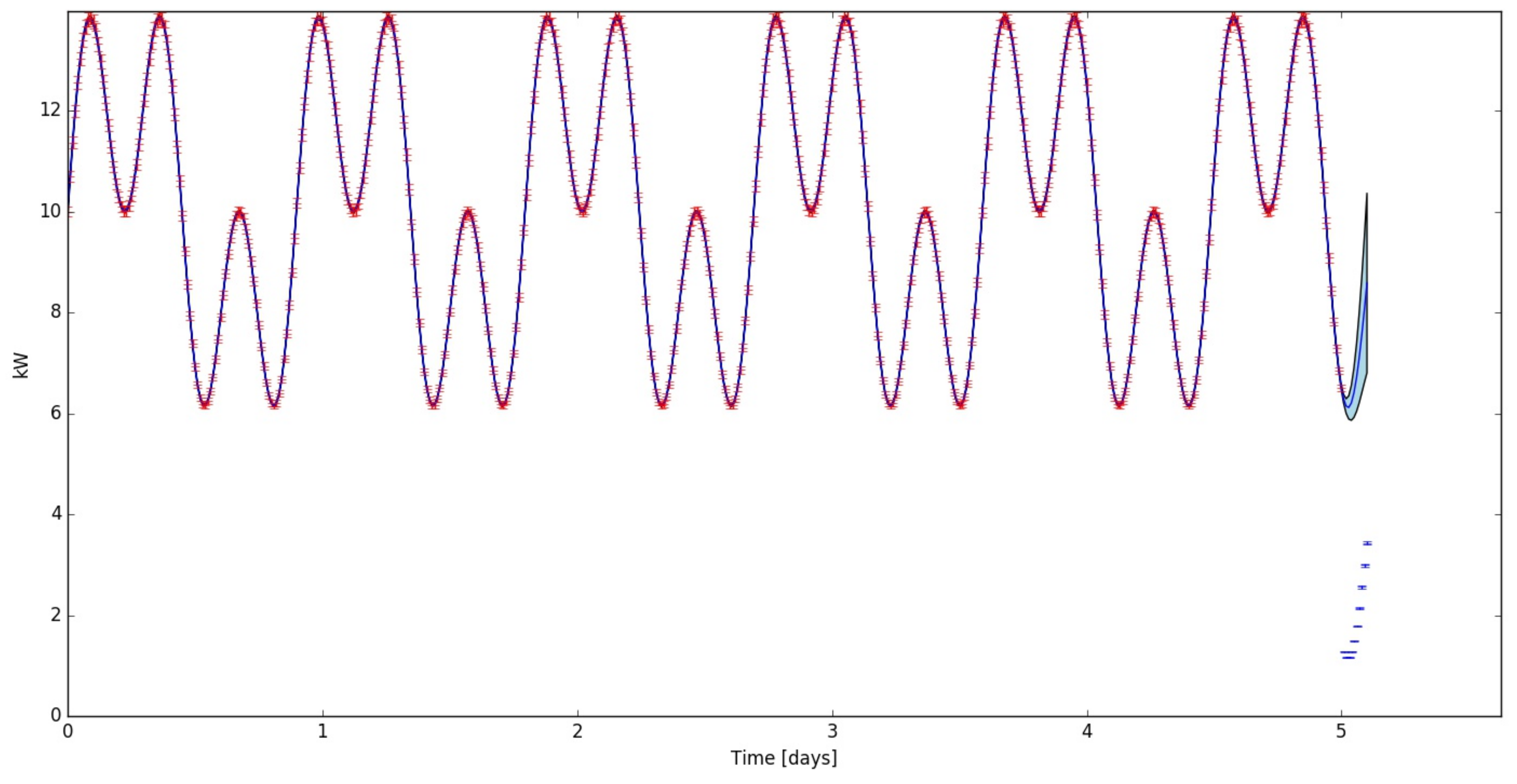 Energies 11 00935 g008