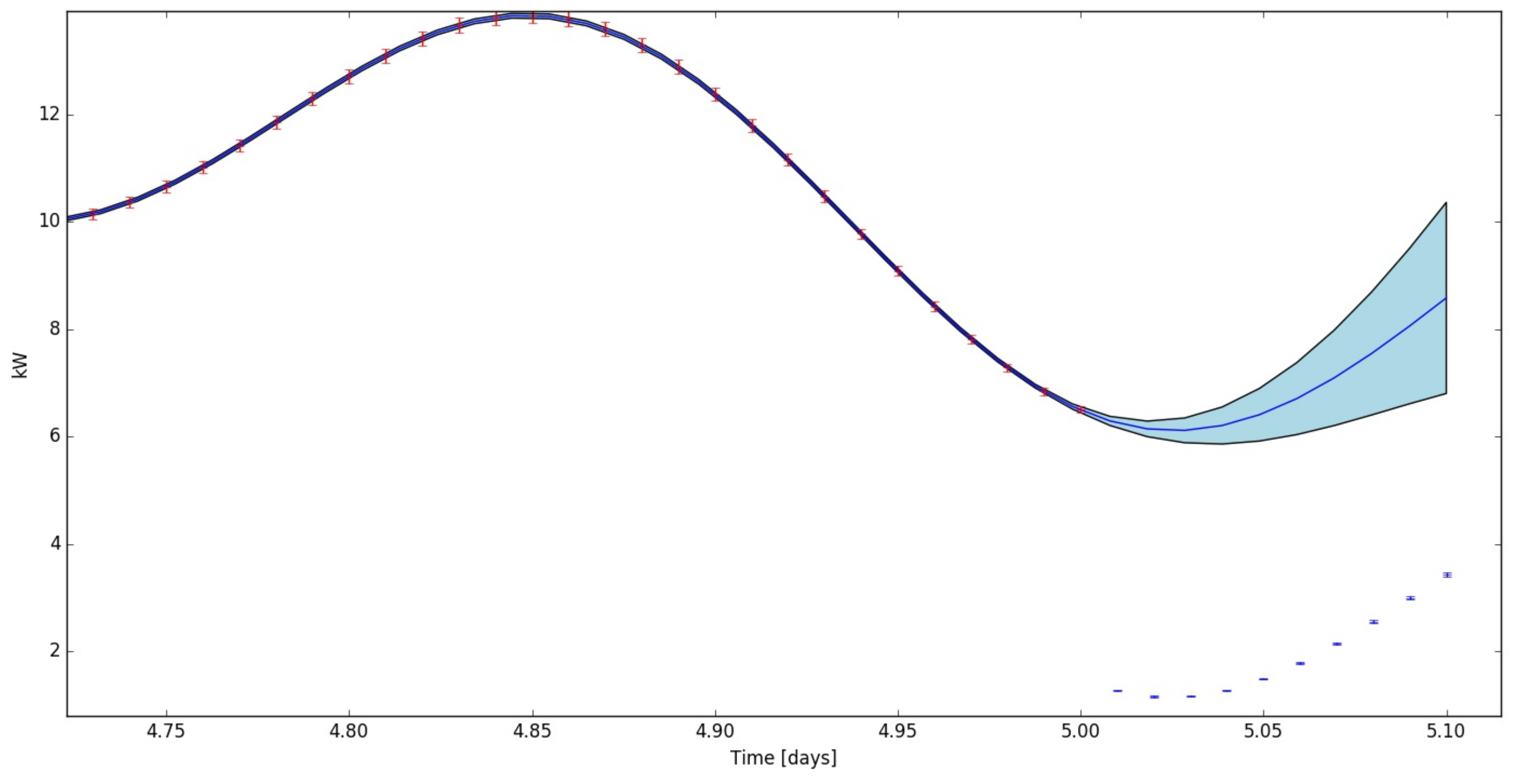 Energies 11 00935 g009