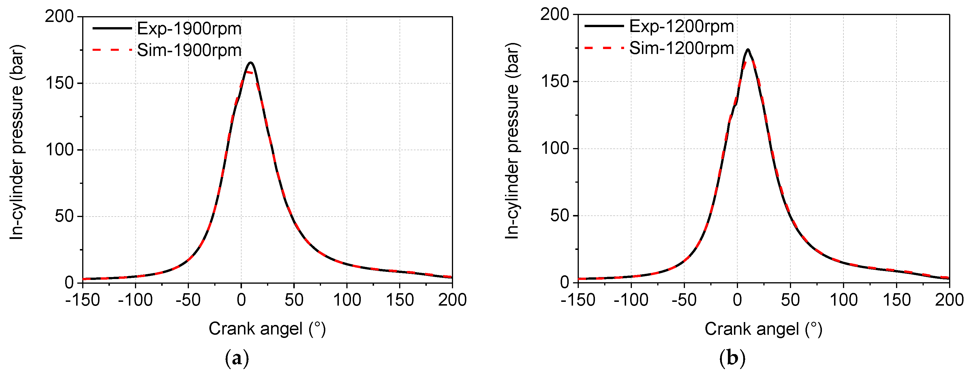 Energies 11 00936 g003