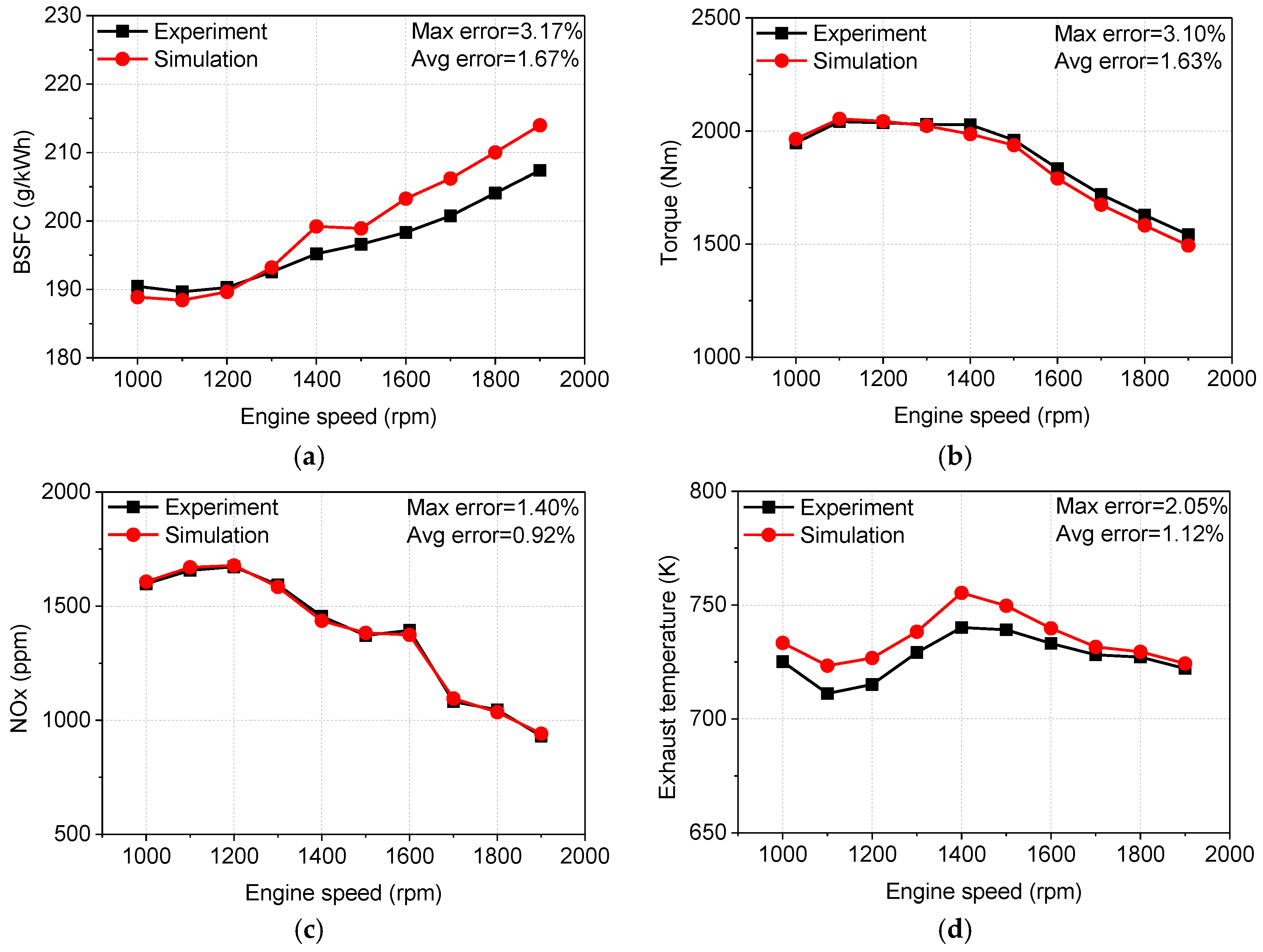 Energies 11 00936 g004