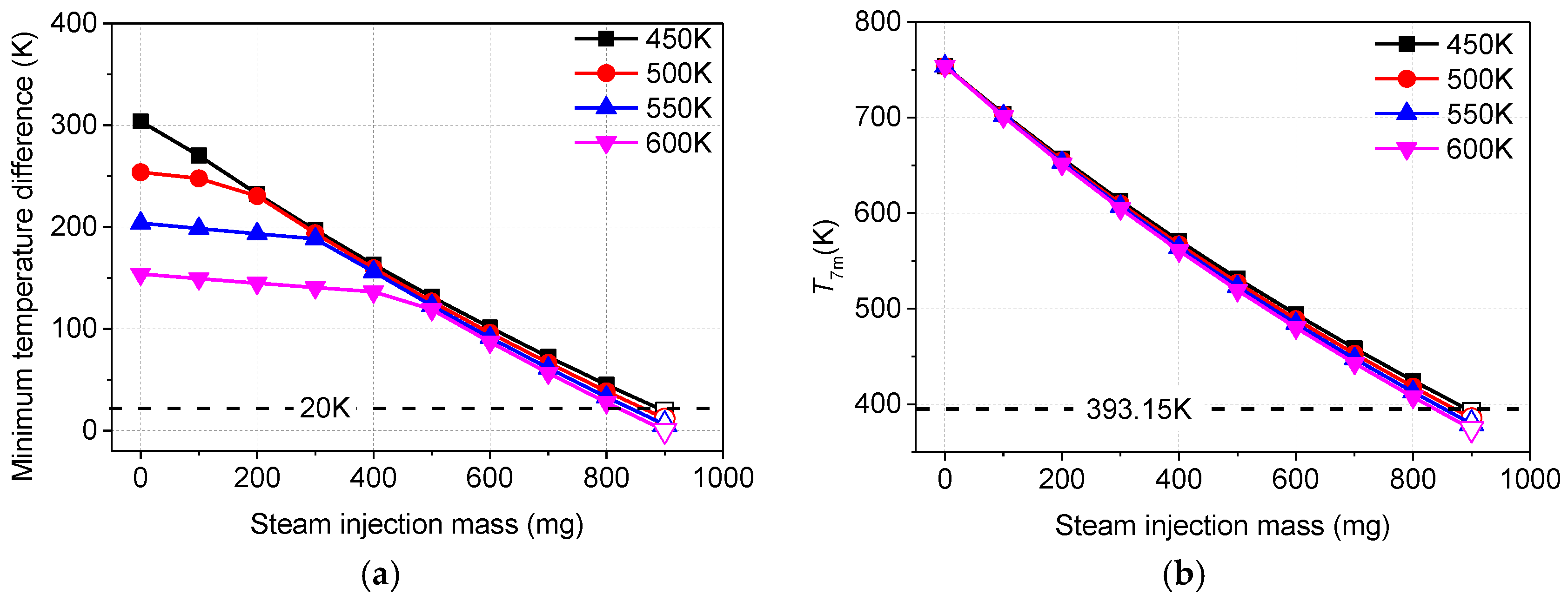 Energies 11 00936 g005