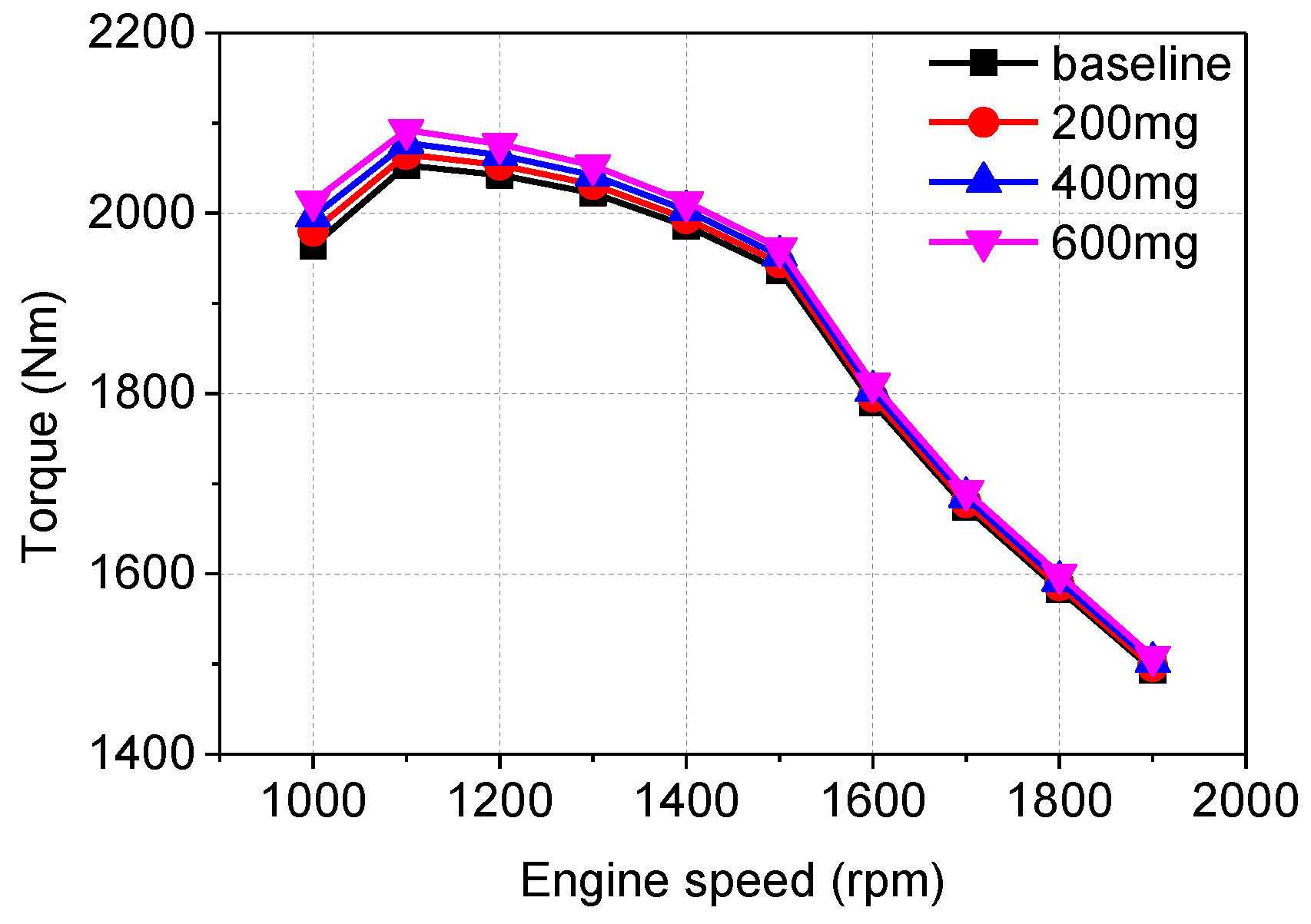 Energies 11 00936 g007