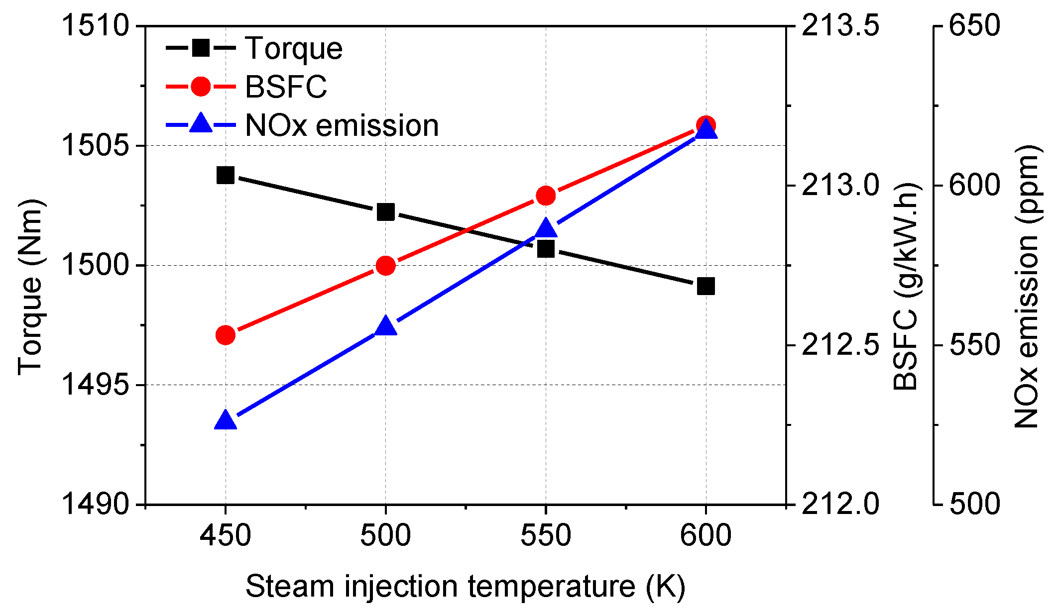 Energies 11 00936 g011