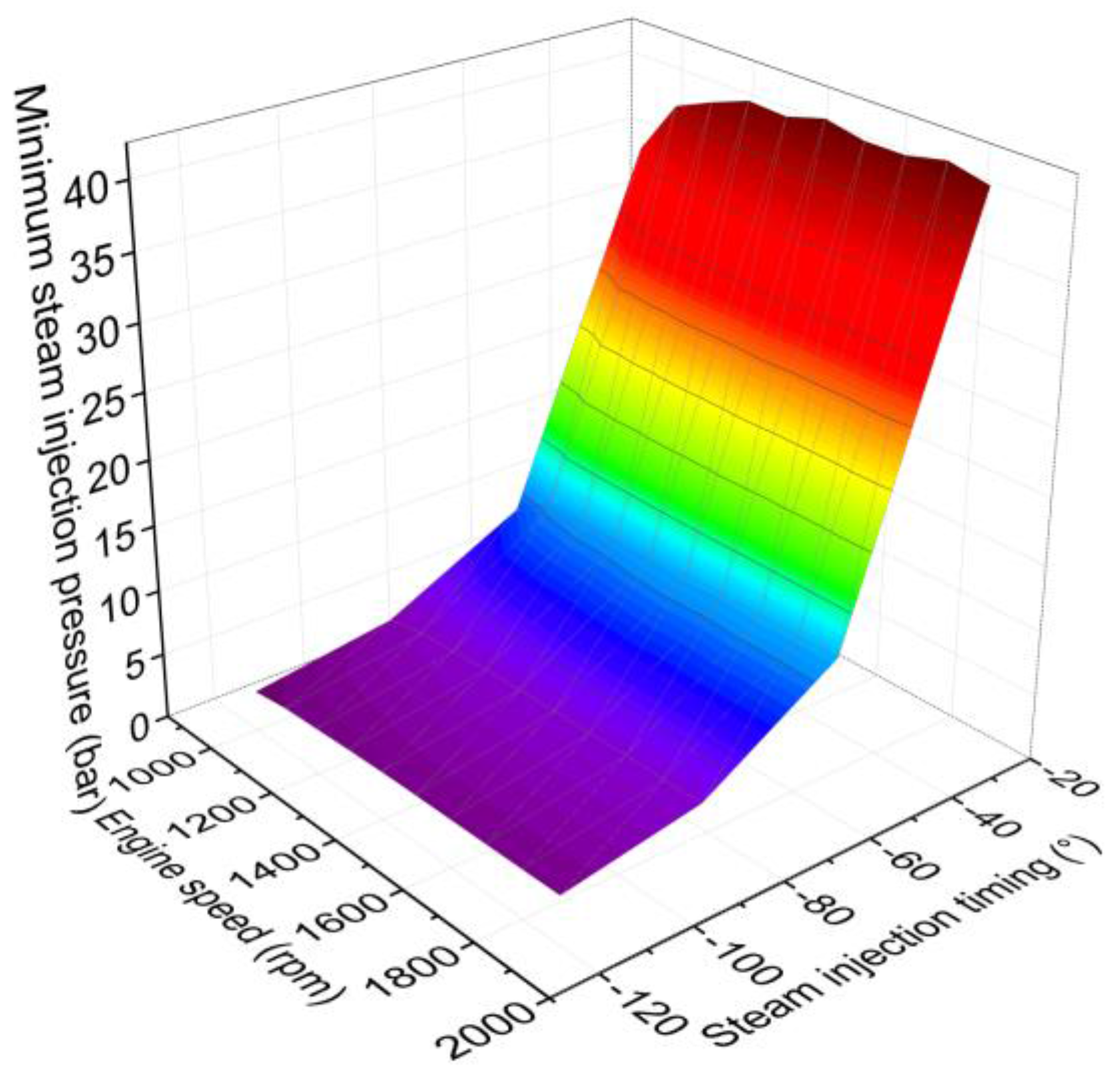 Energies 11 00936 g012