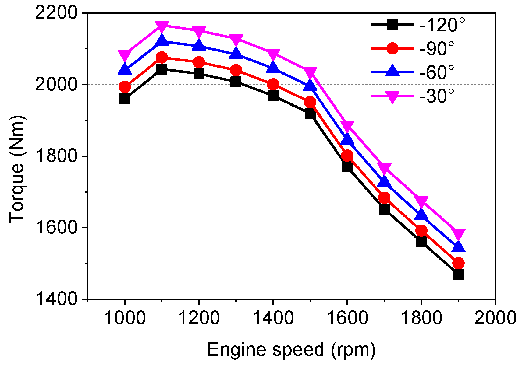 Energies 11 00936 g014