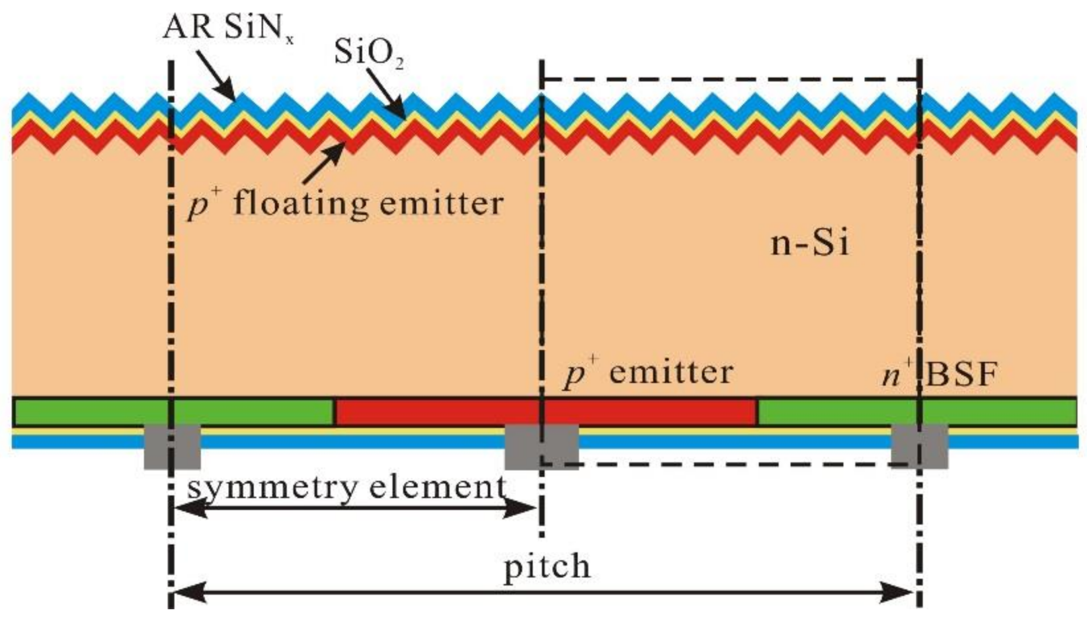 Energies 11 00939 g001