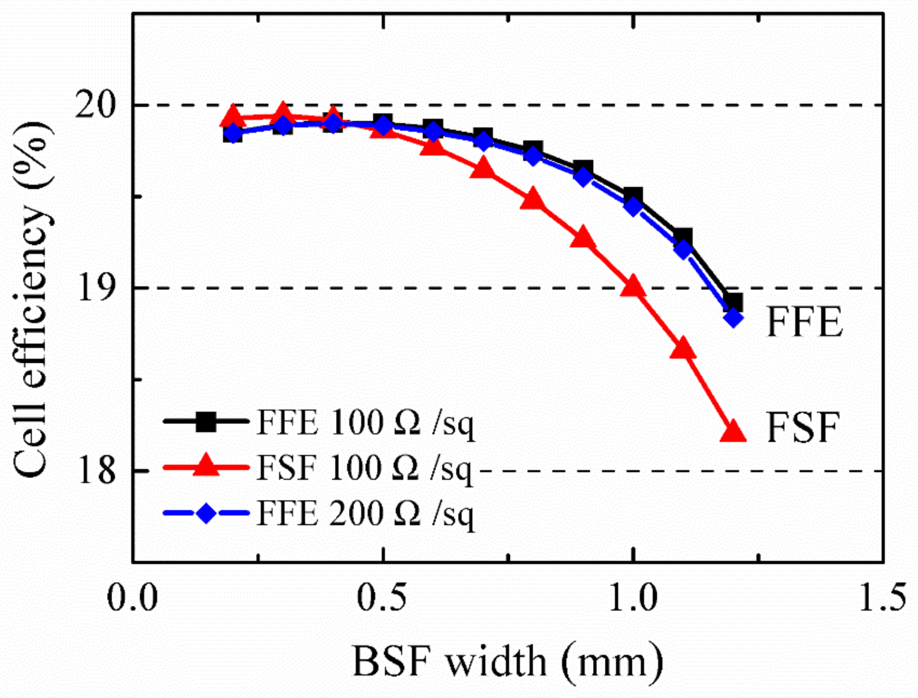 Energies 11 00939 g003