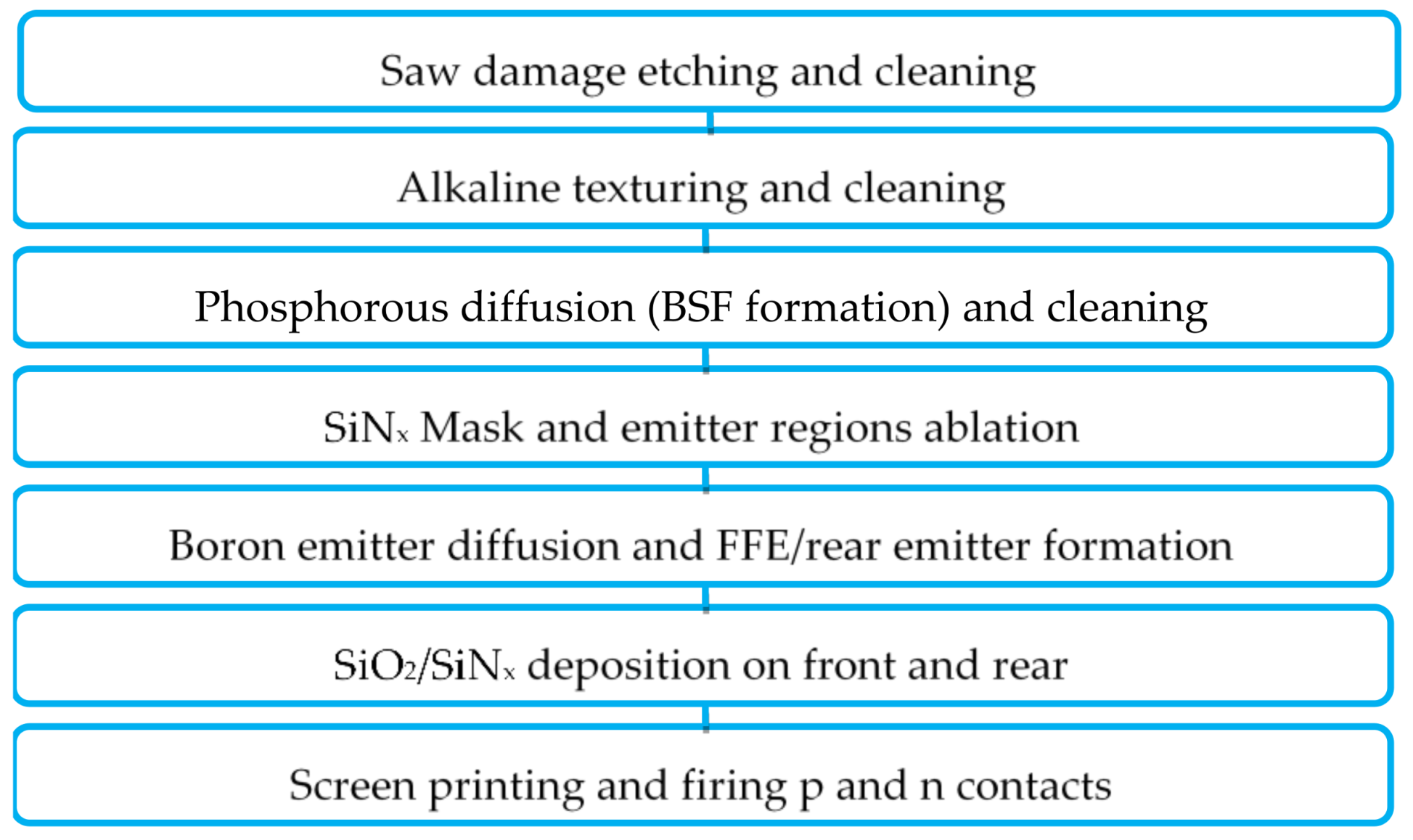Energies 11 00939 g005