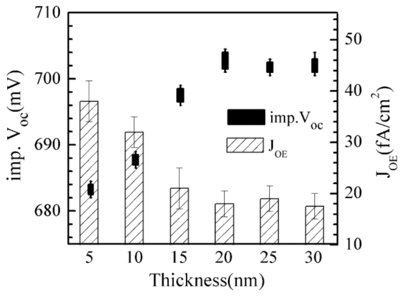 Energies 11 00939 g007