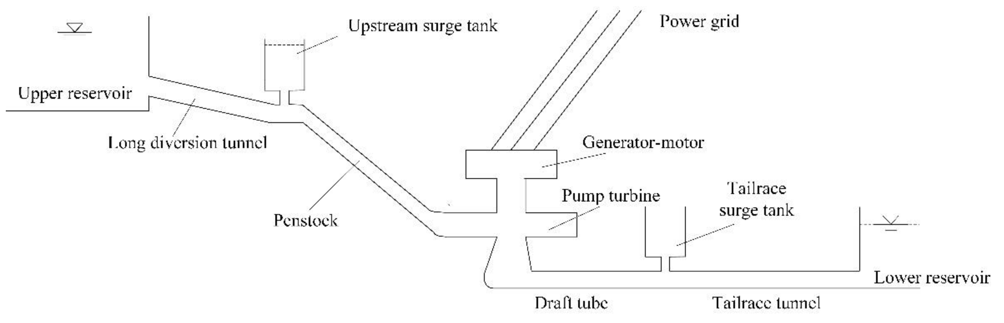 Energies 11 00944 g006