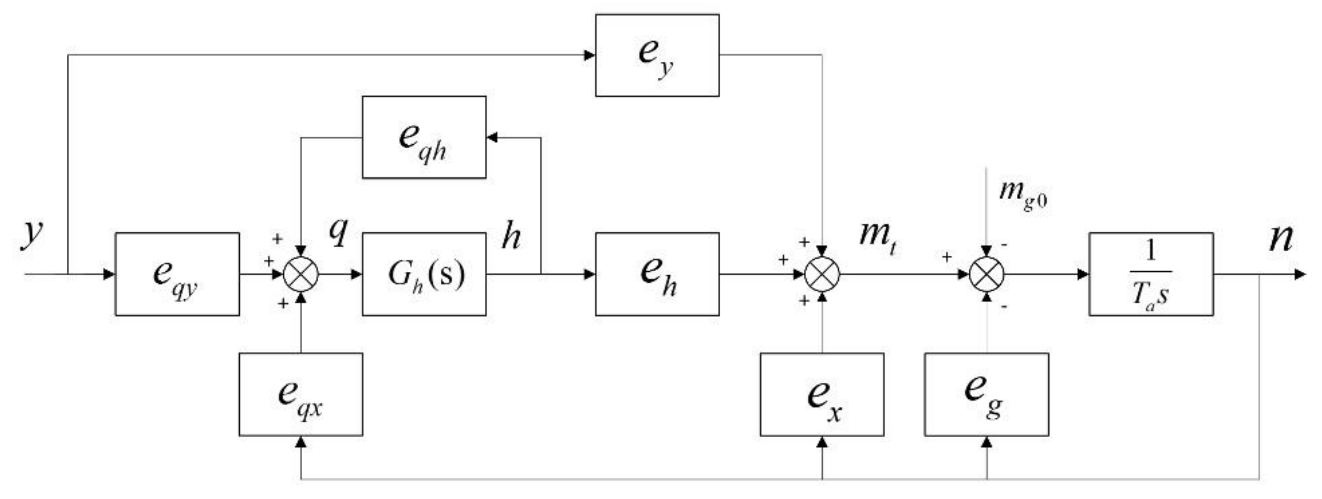 Energies 11 00944 g007