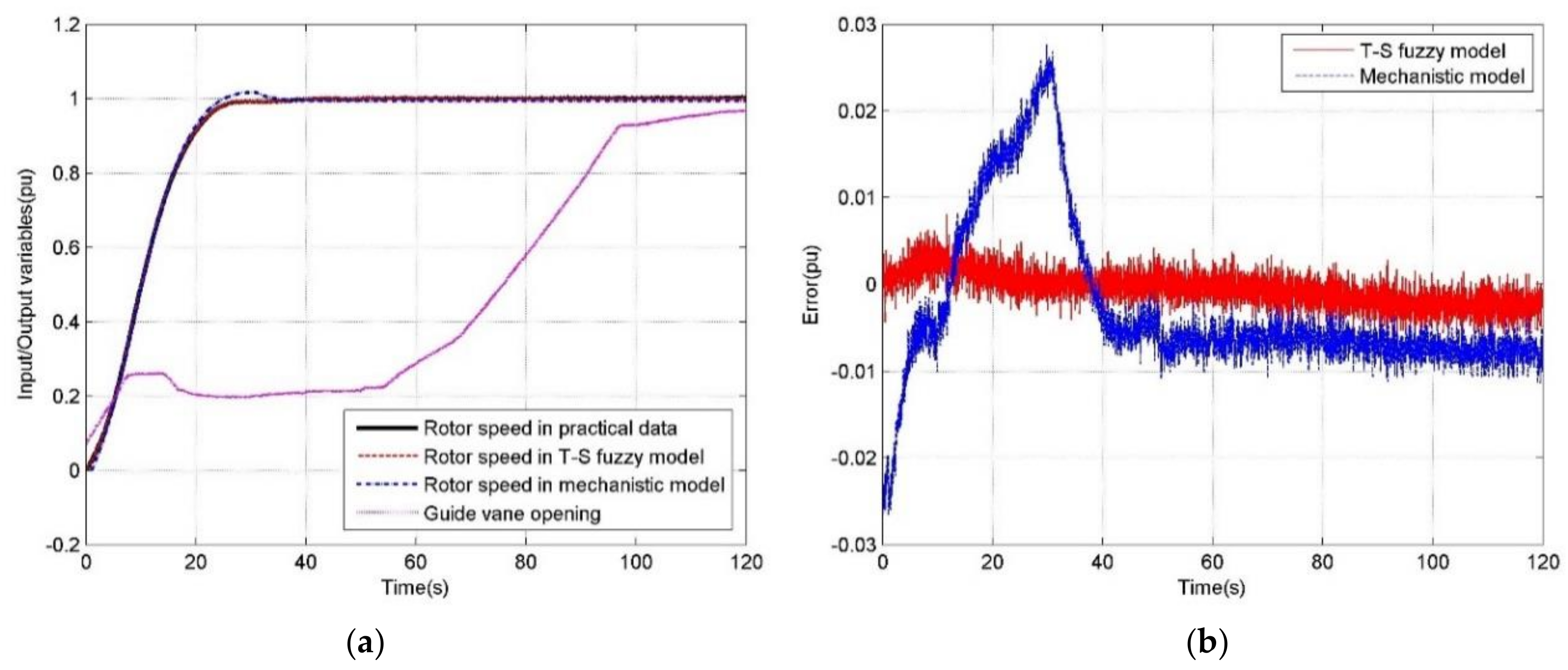 Energies 11 00944 g013
