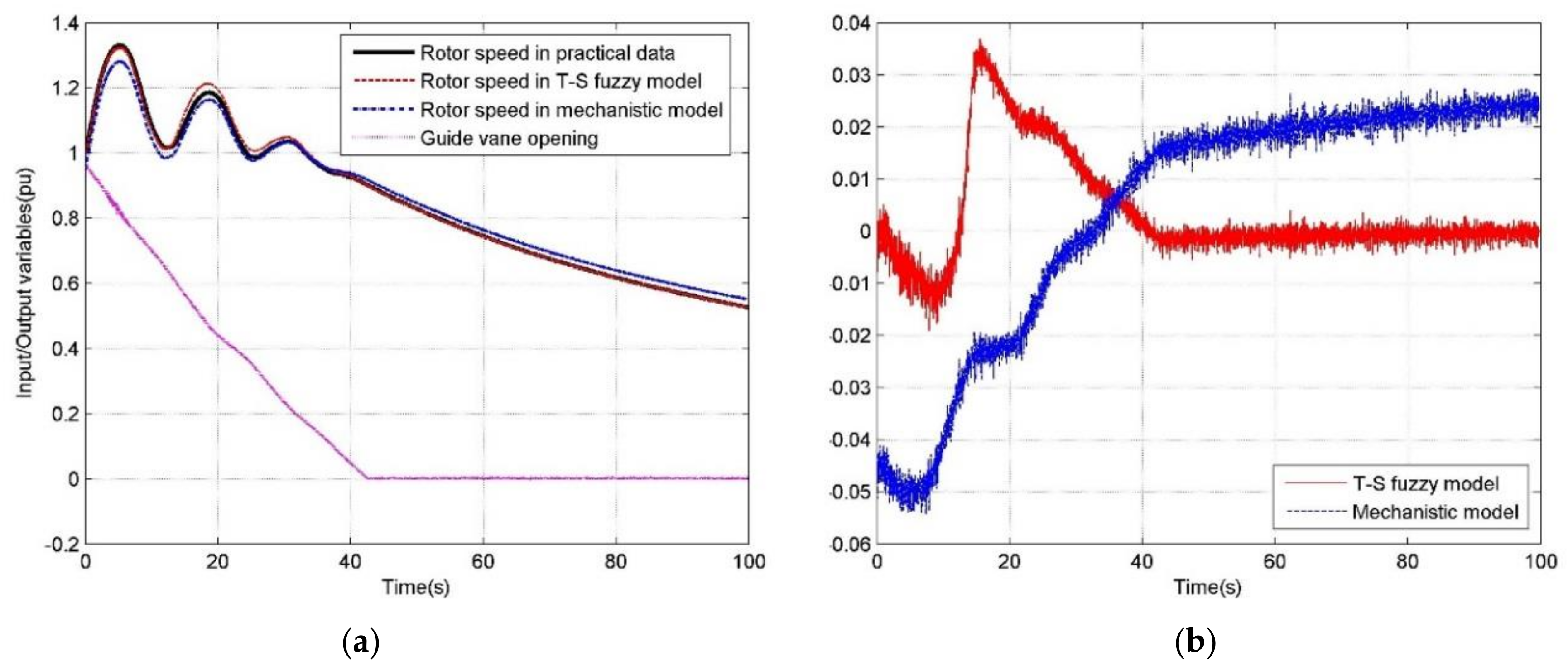 Energies 11 00944 g014