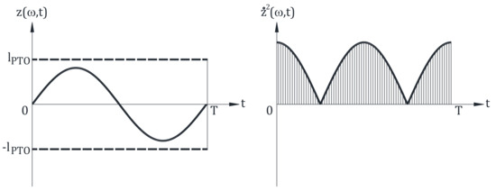 Energies 11 00946 g0a1