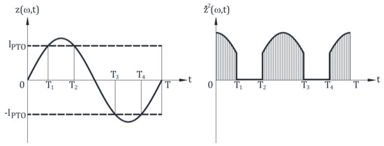 Energies 11 00946 g0a2
