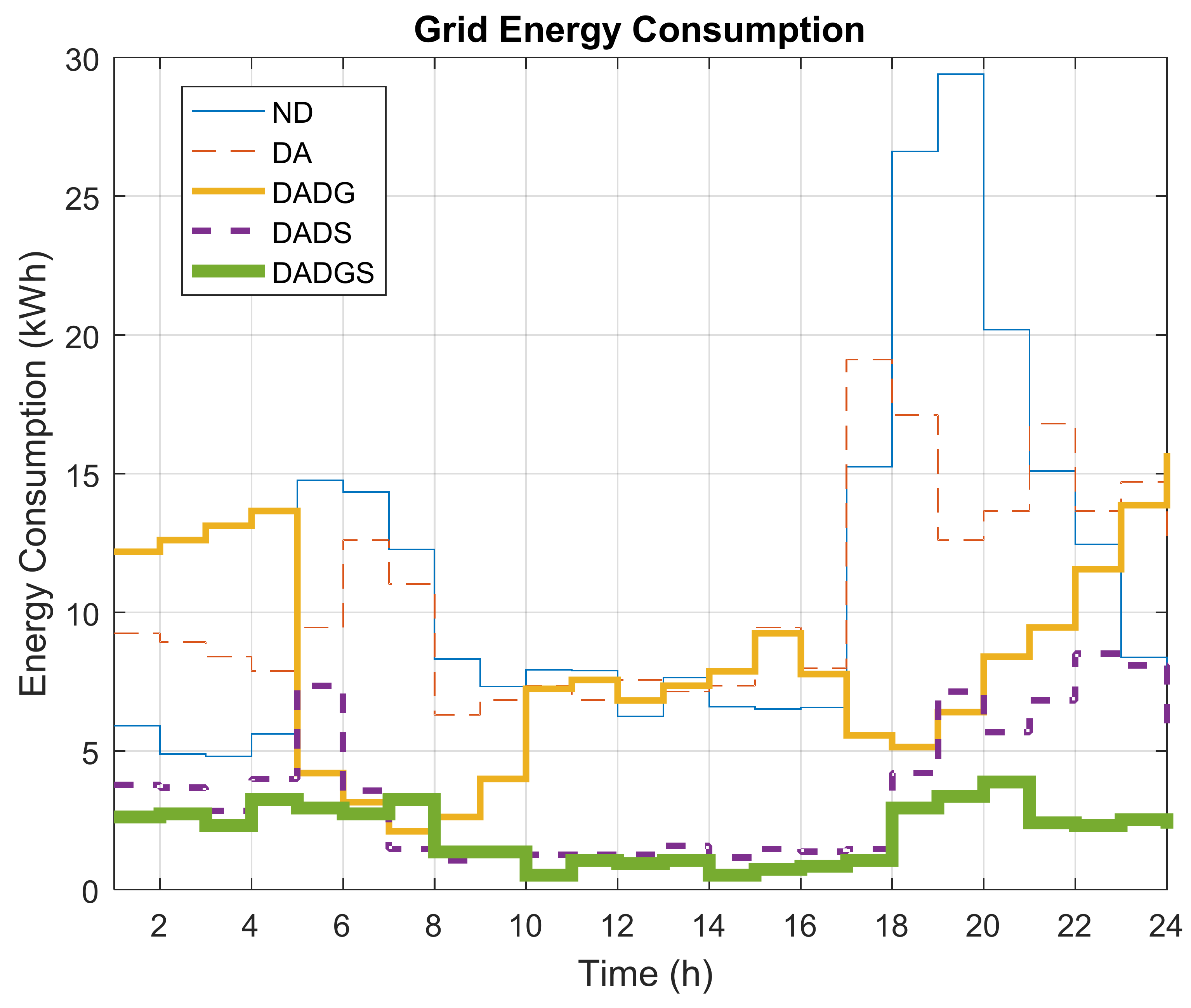 Energies 11 00947 g002 Energies 11 00947 g002