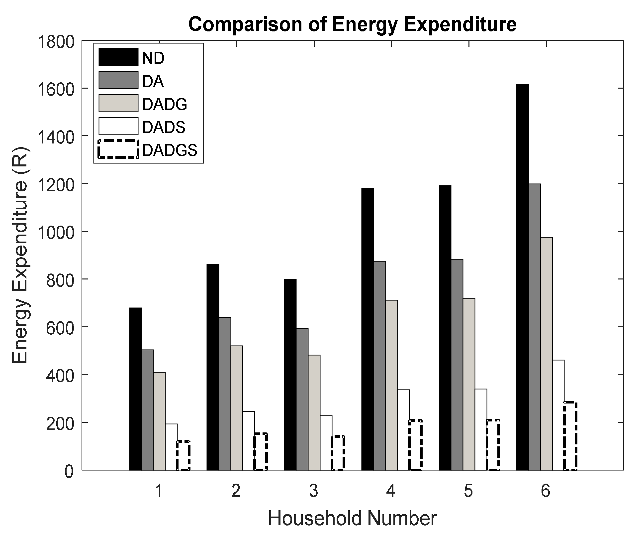 Energies 11 00947 g003 Energies 11 00947 g003