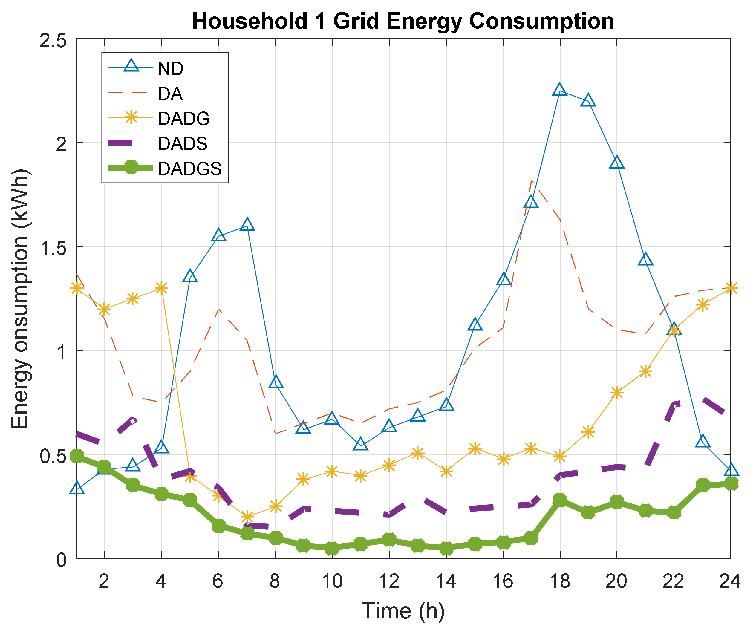 Energies 11 00947 g004 Energies 11 00947 g004