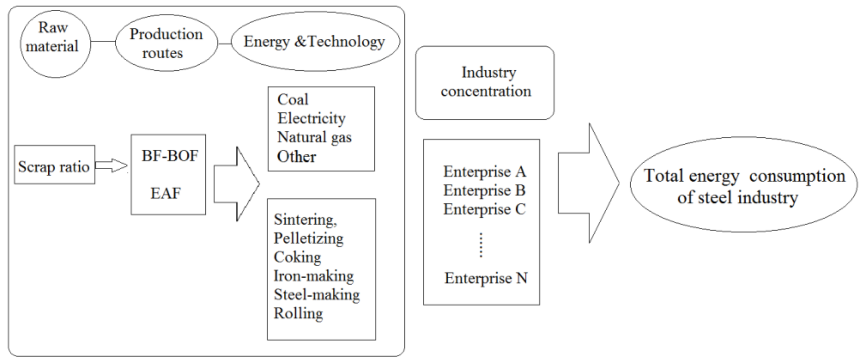 Energies 11 00948 g001