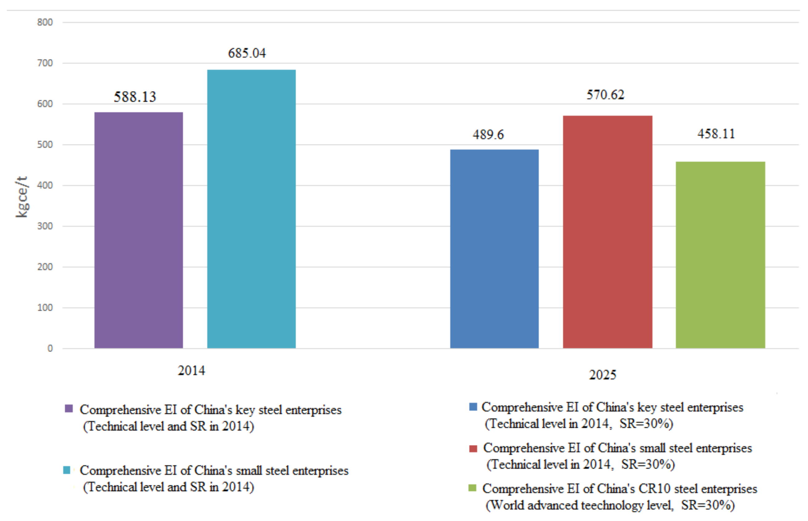 Energies 11 00948 g002