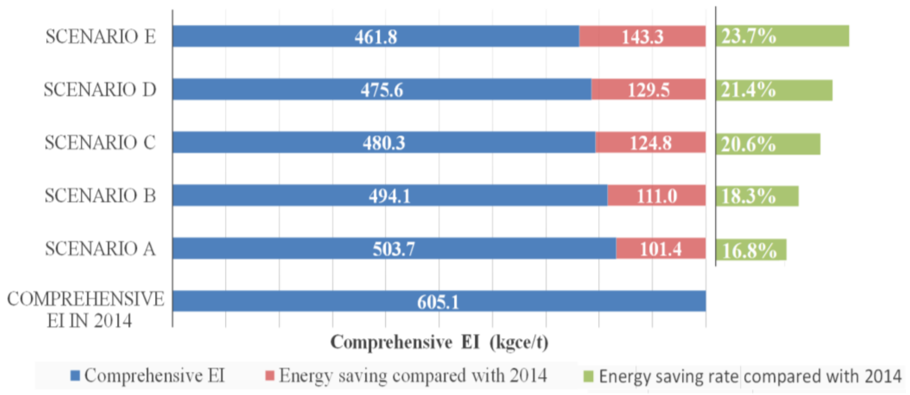 Energies 11 00948 g003
