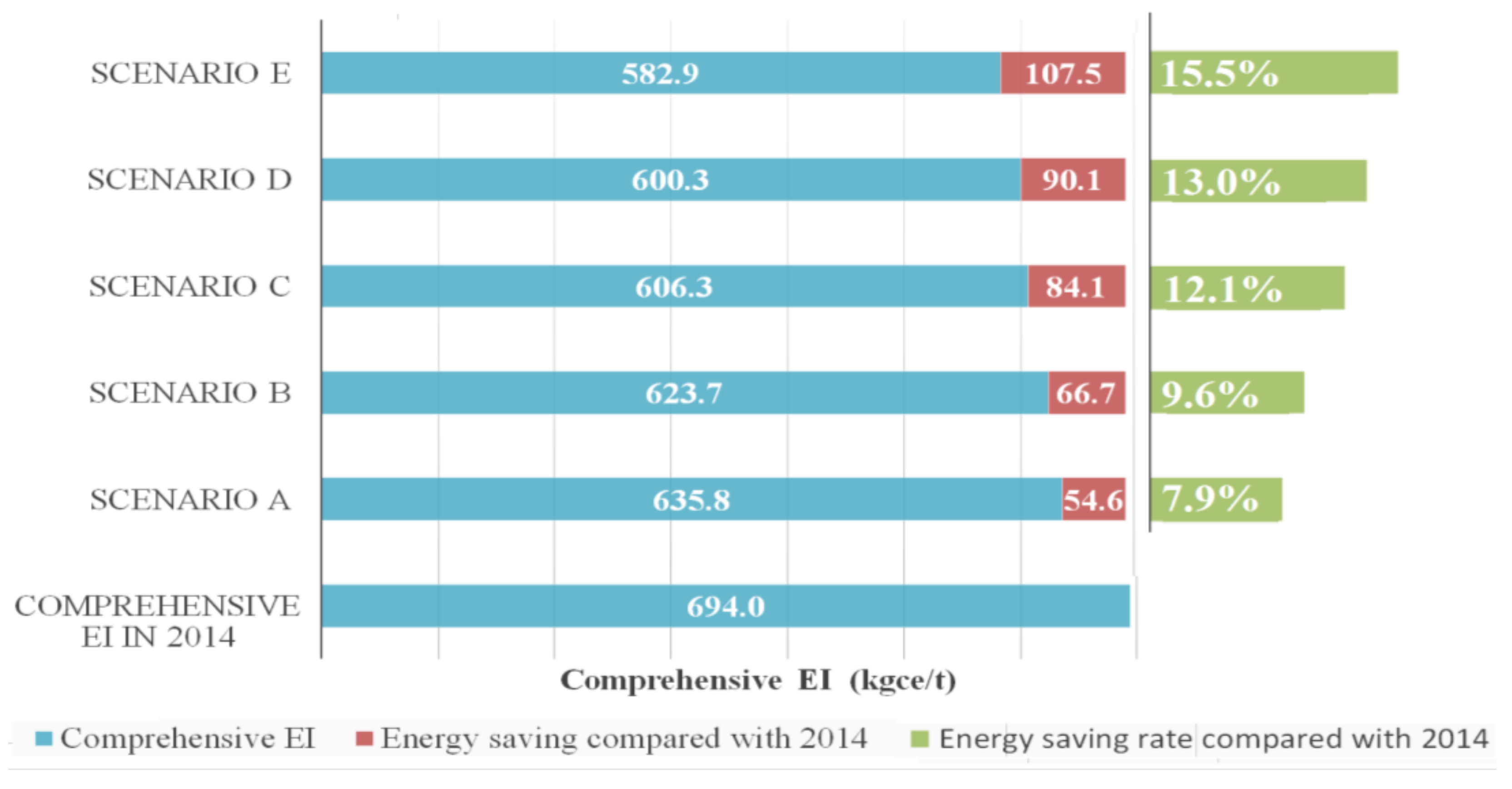 Energies 11 00948 g004