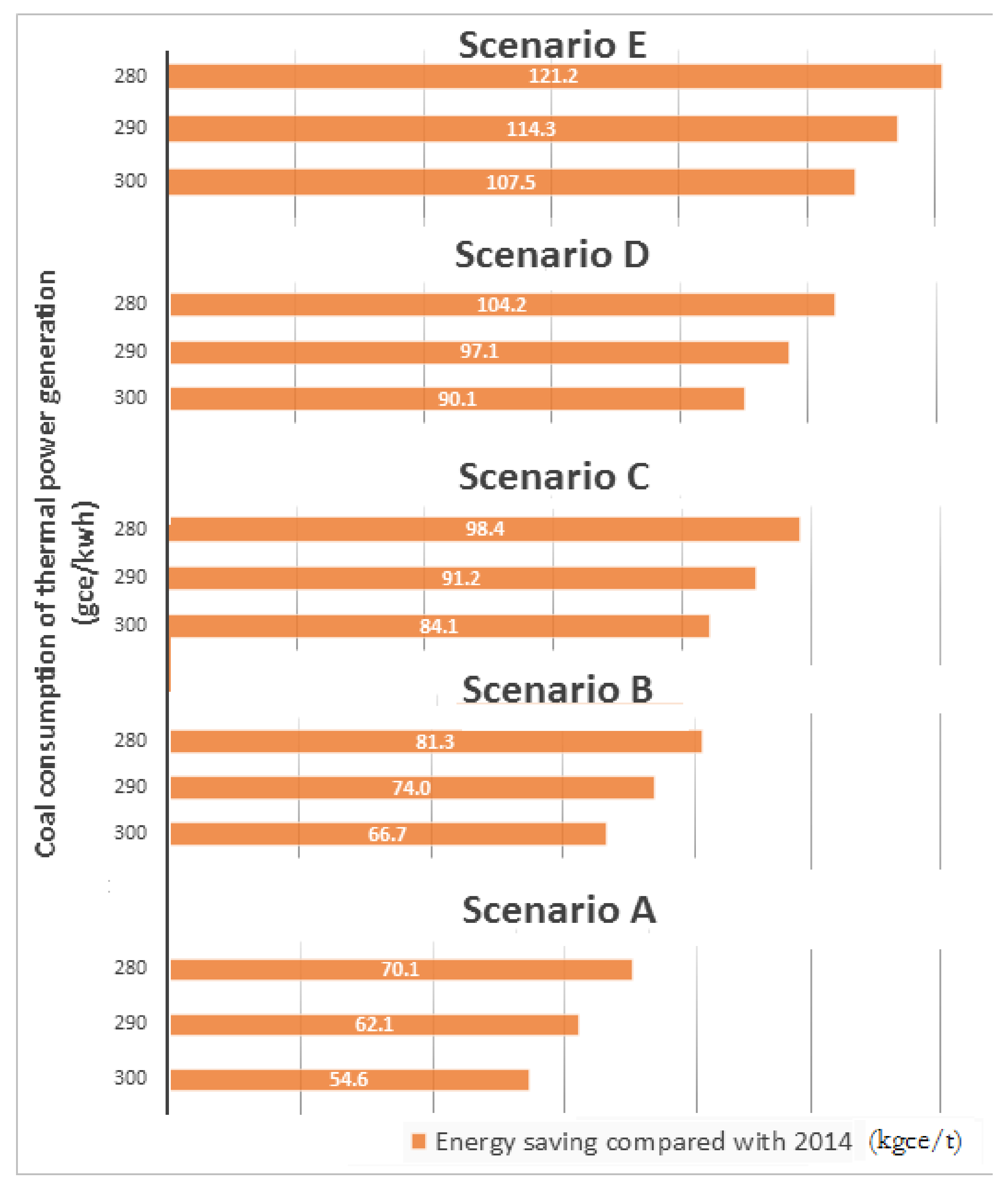 Energies 11 00948 g005