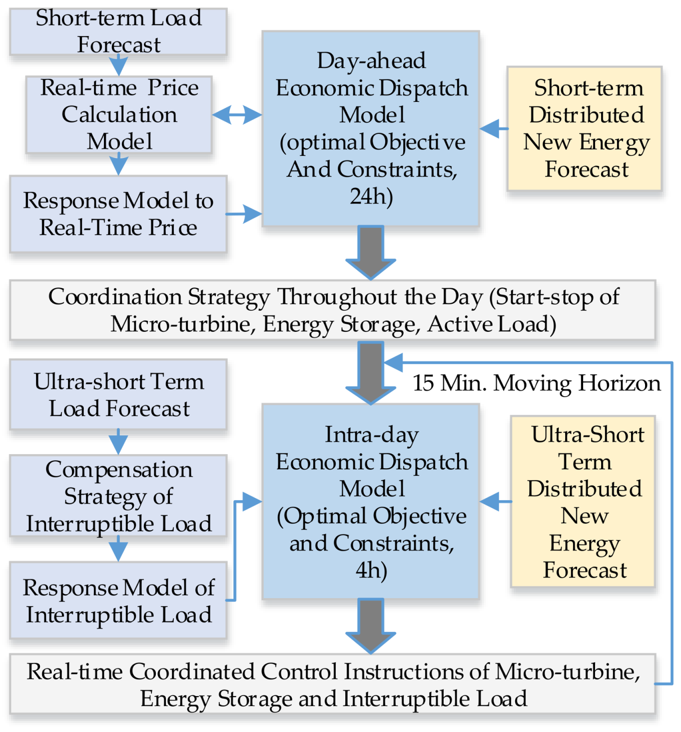 Energies 11 00959 g002