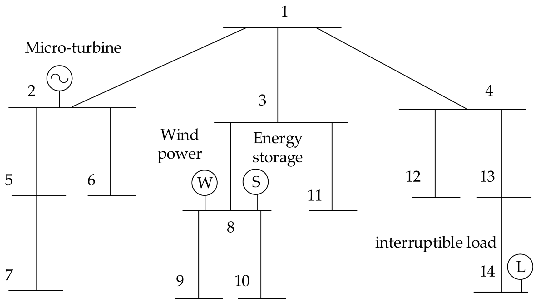Energies 11 00959 g004