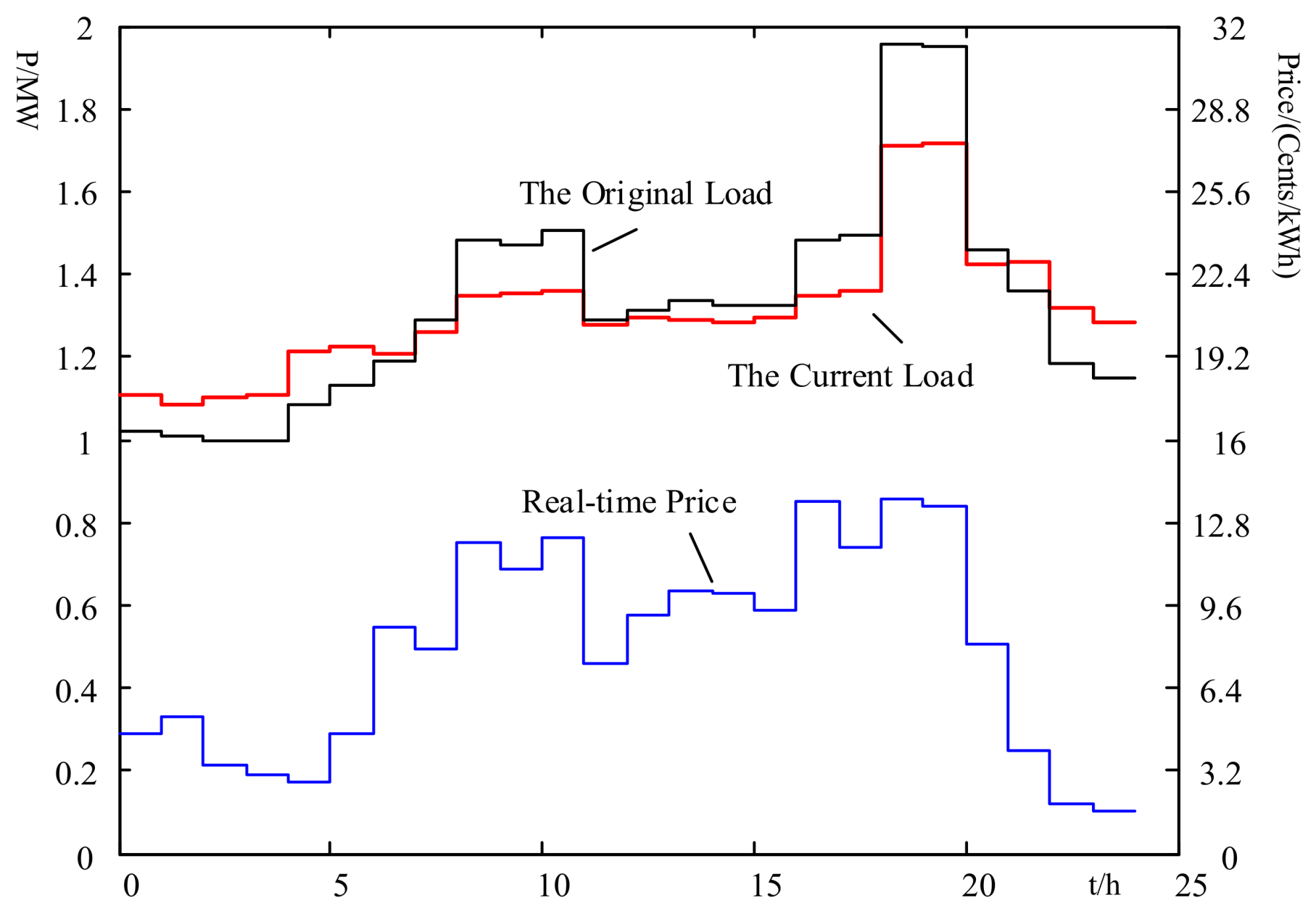 Energies 11 00959 g005