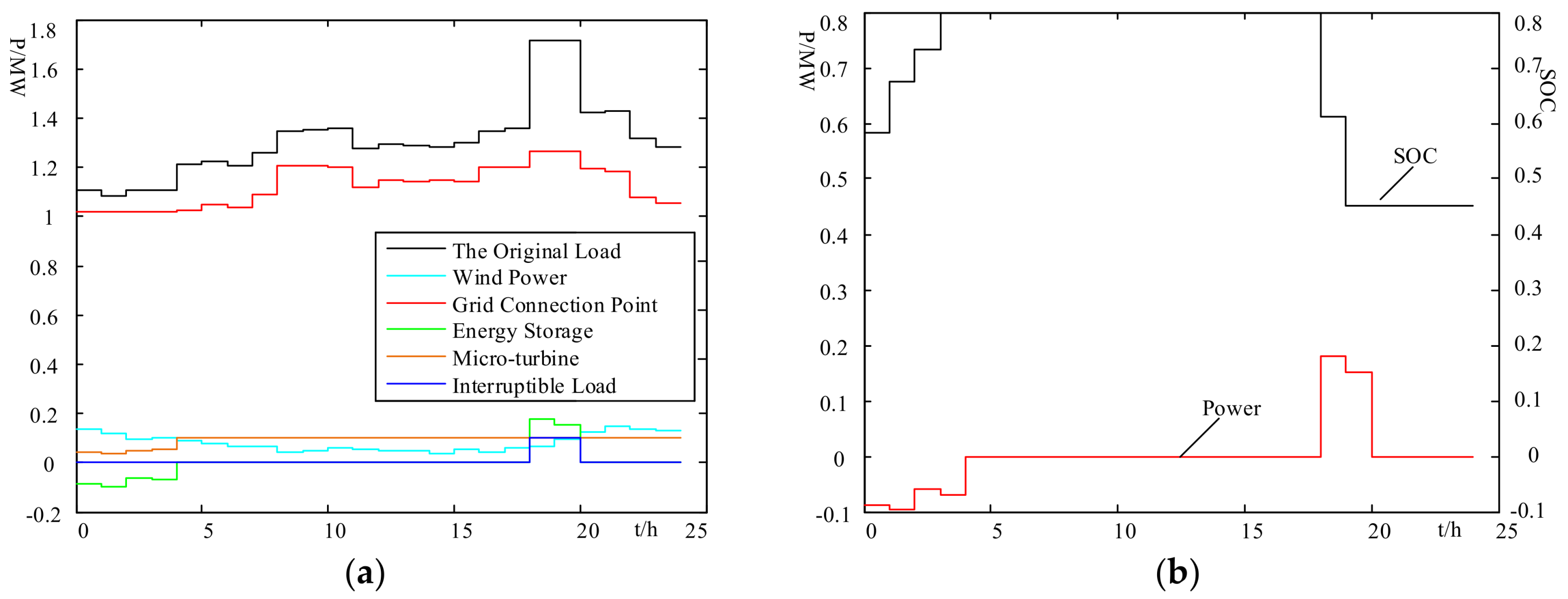 Energies 11 00959 g006