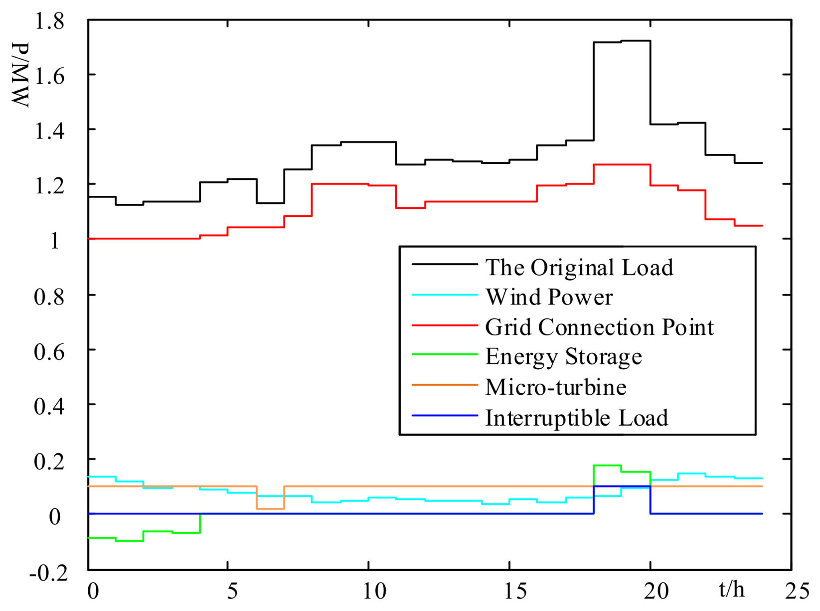 Energies 11 00959 g007