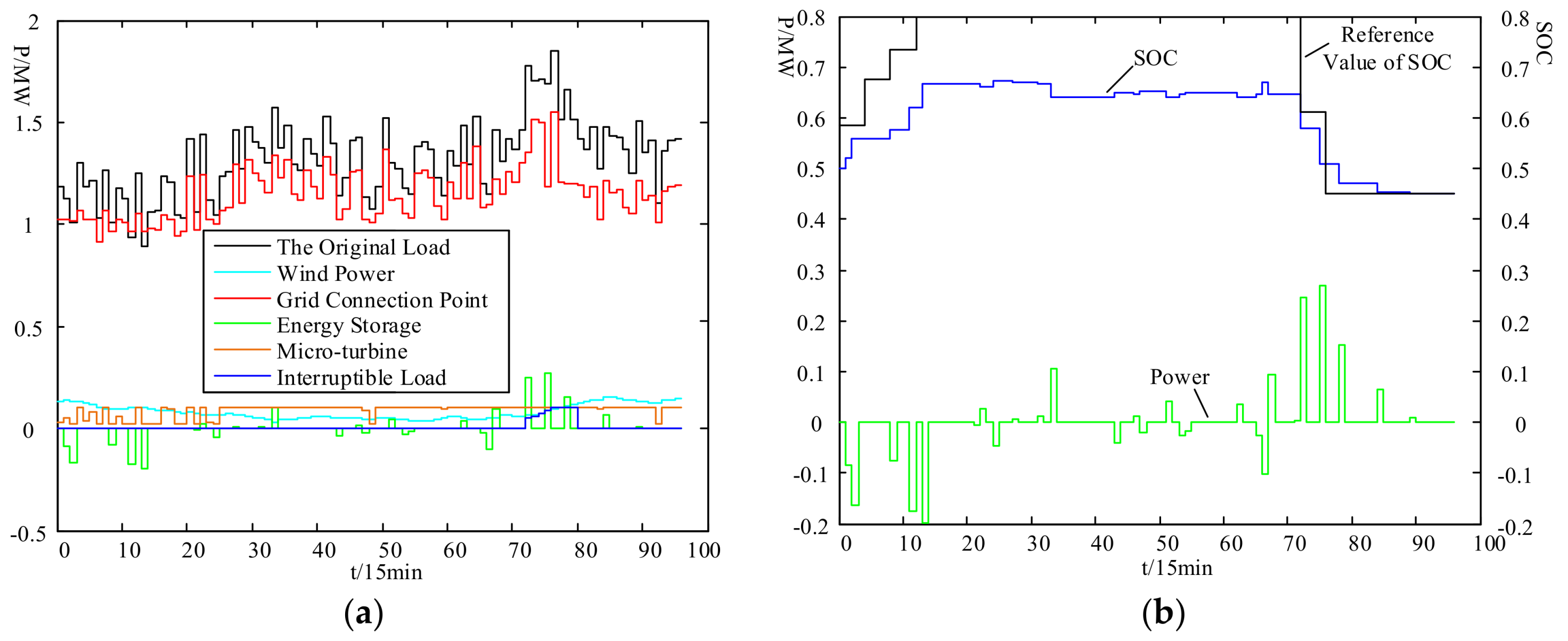Energies 11 00959 g008