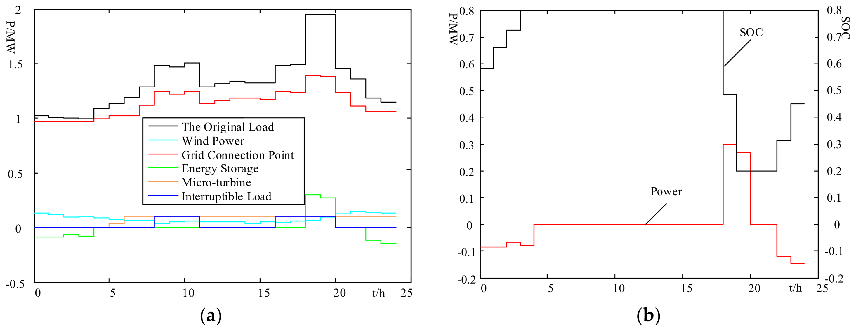 Energies 11 00959 g009