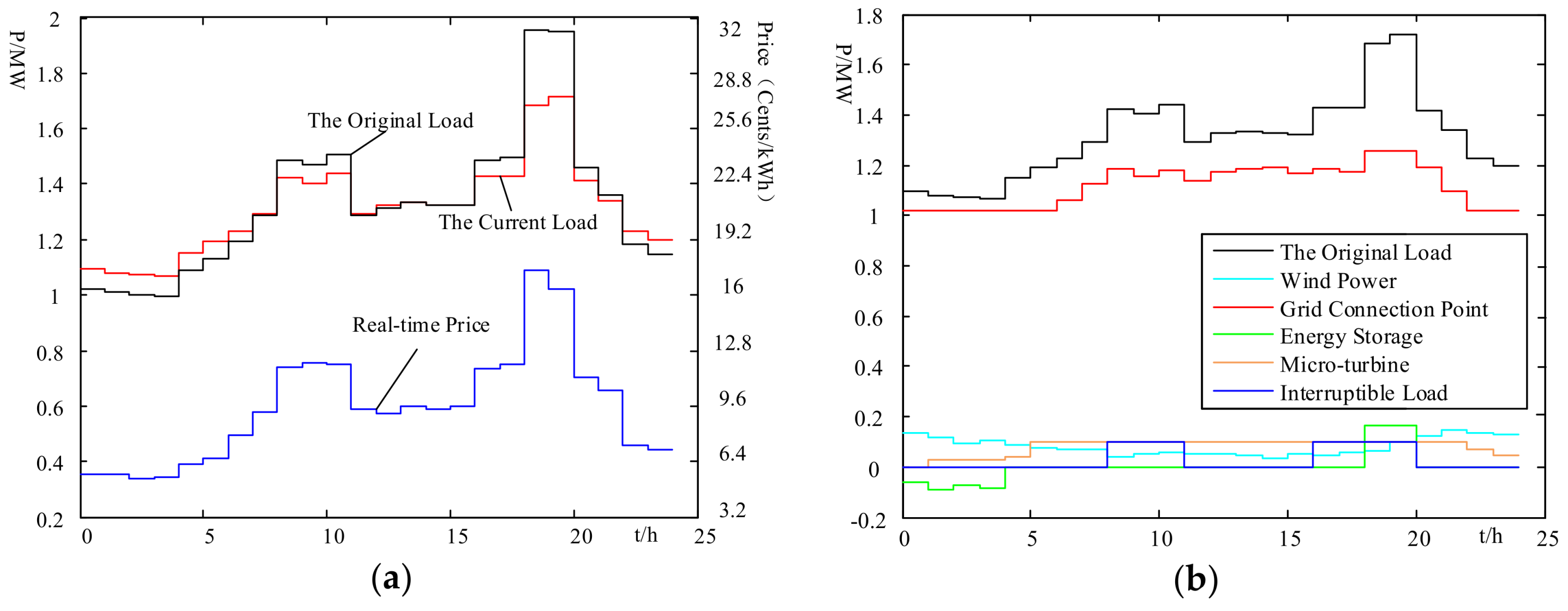 Energies 11 00959 g010