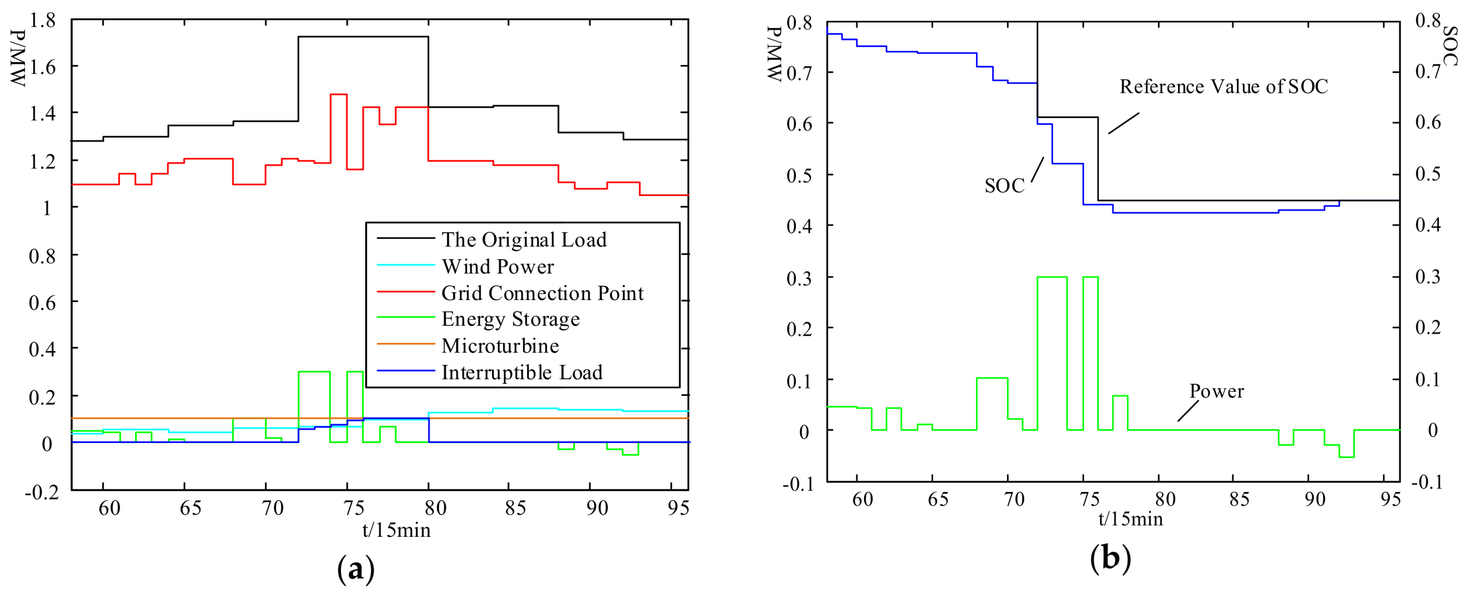 Energies 11 00959 g011