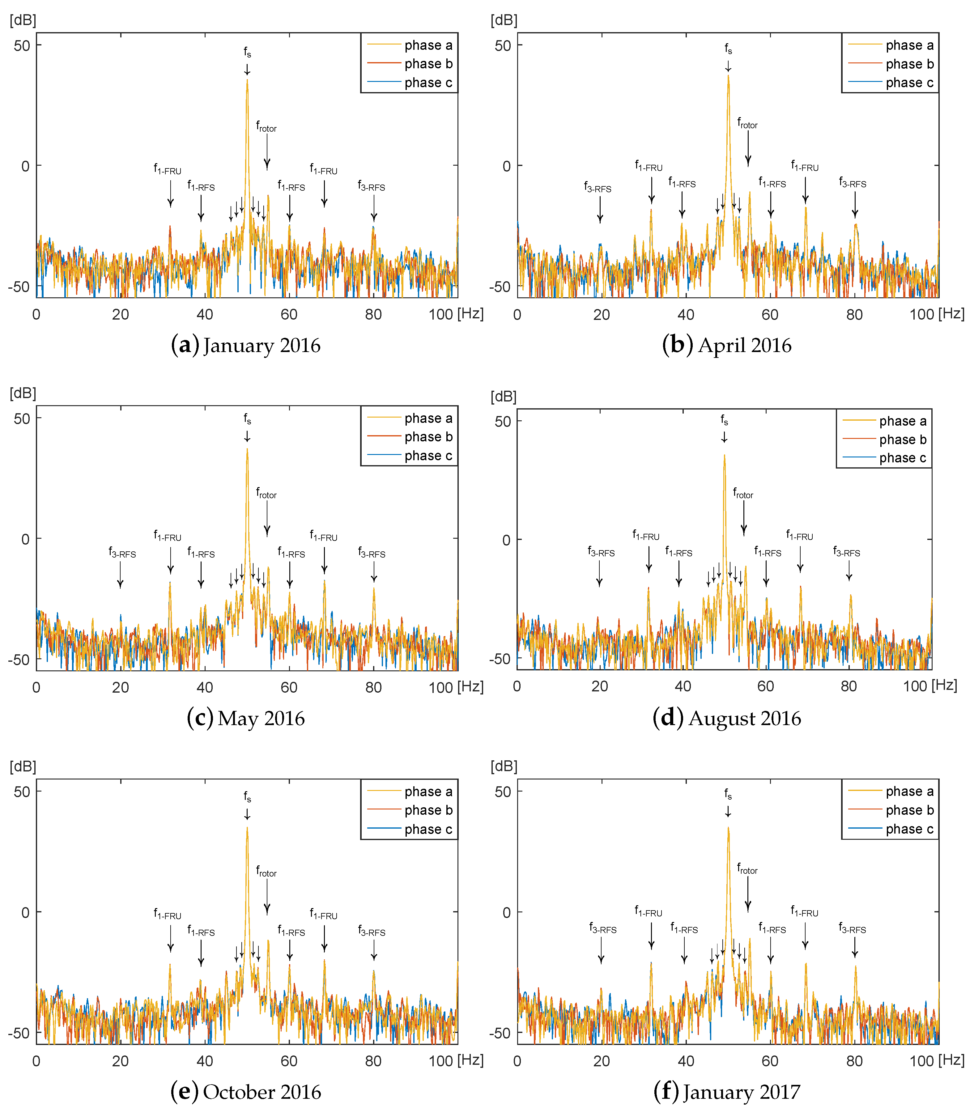 Energies 11 00960 g003
