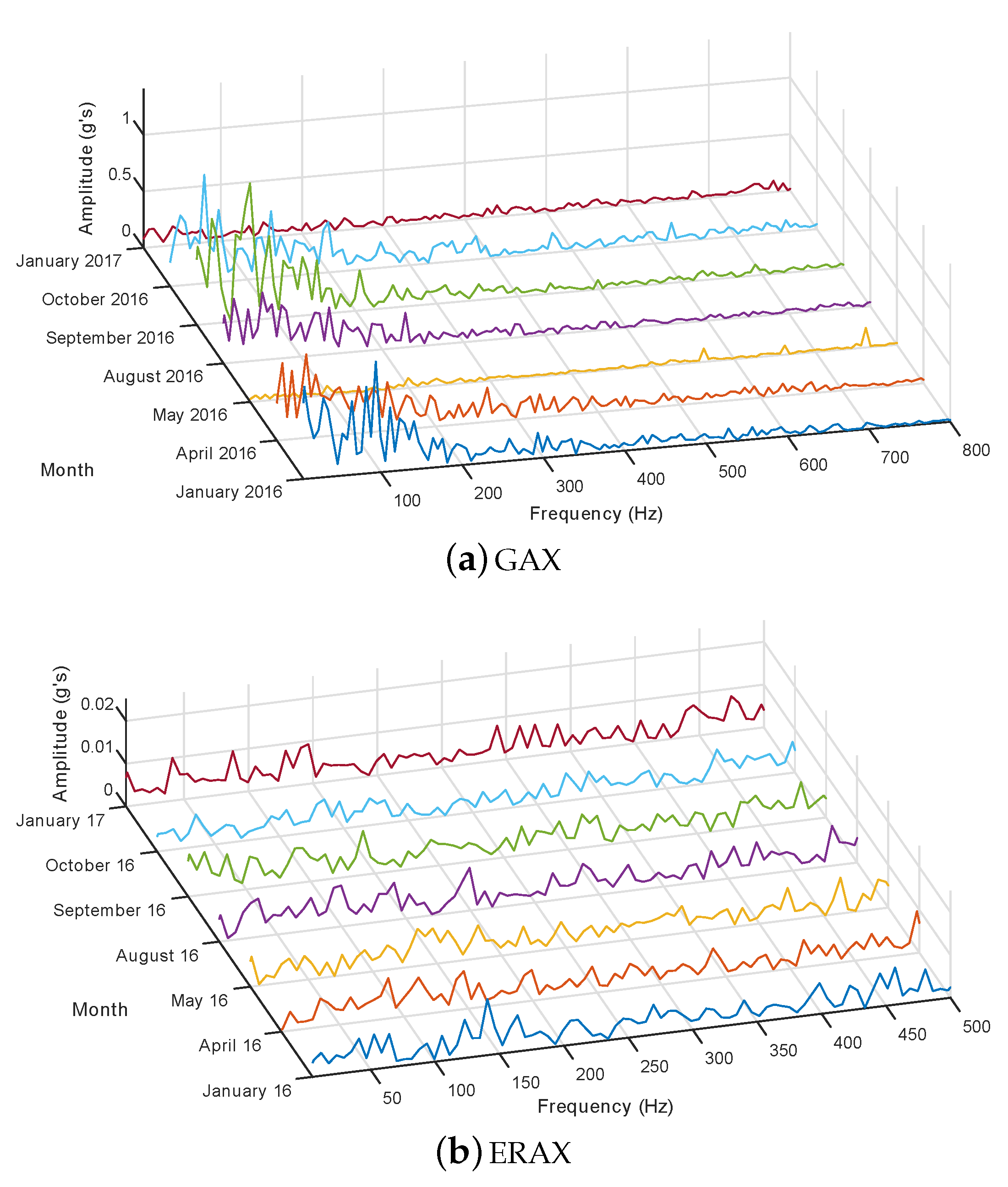 Energies 11 00960 g006