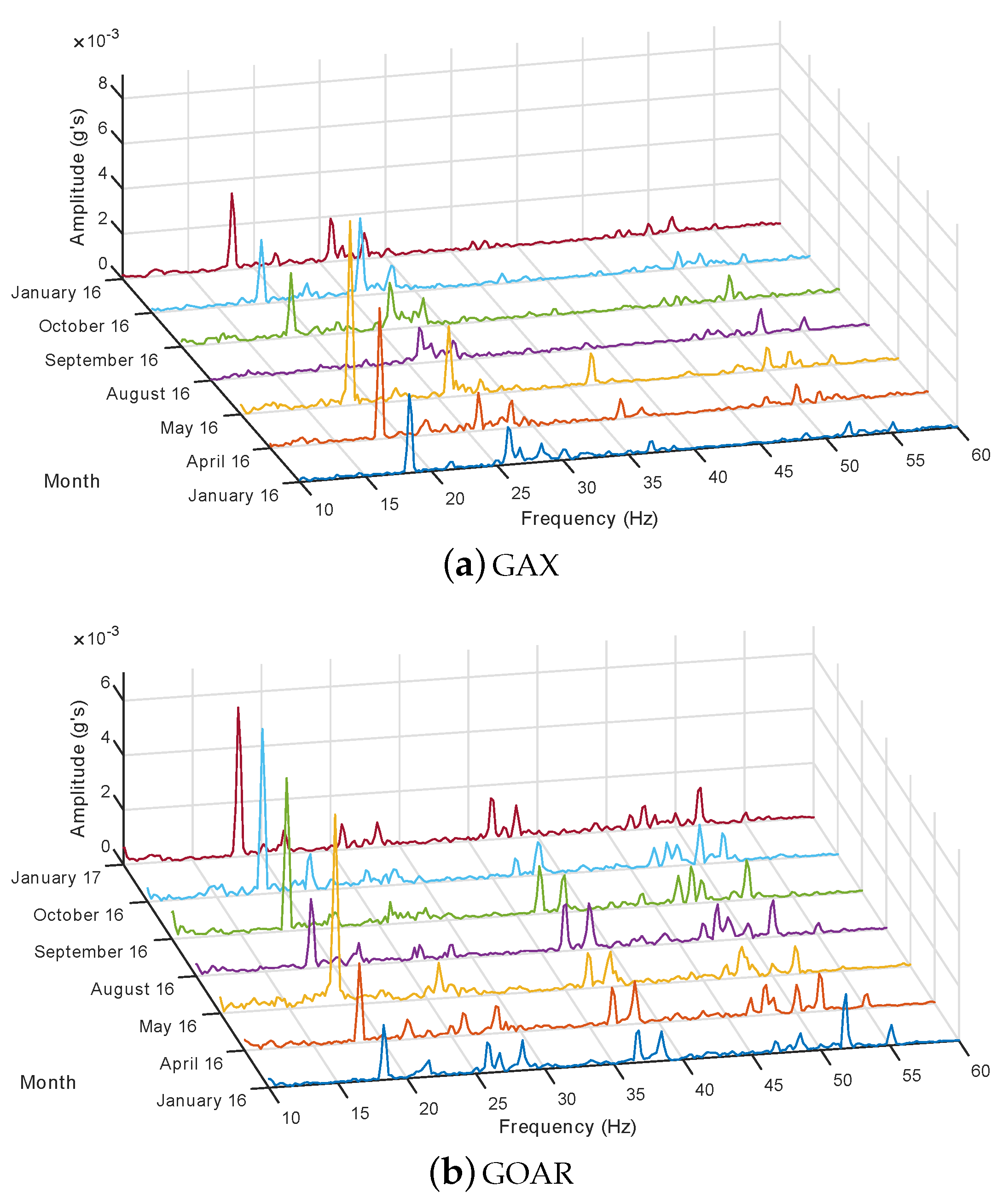 Energies 11 00960 g007
