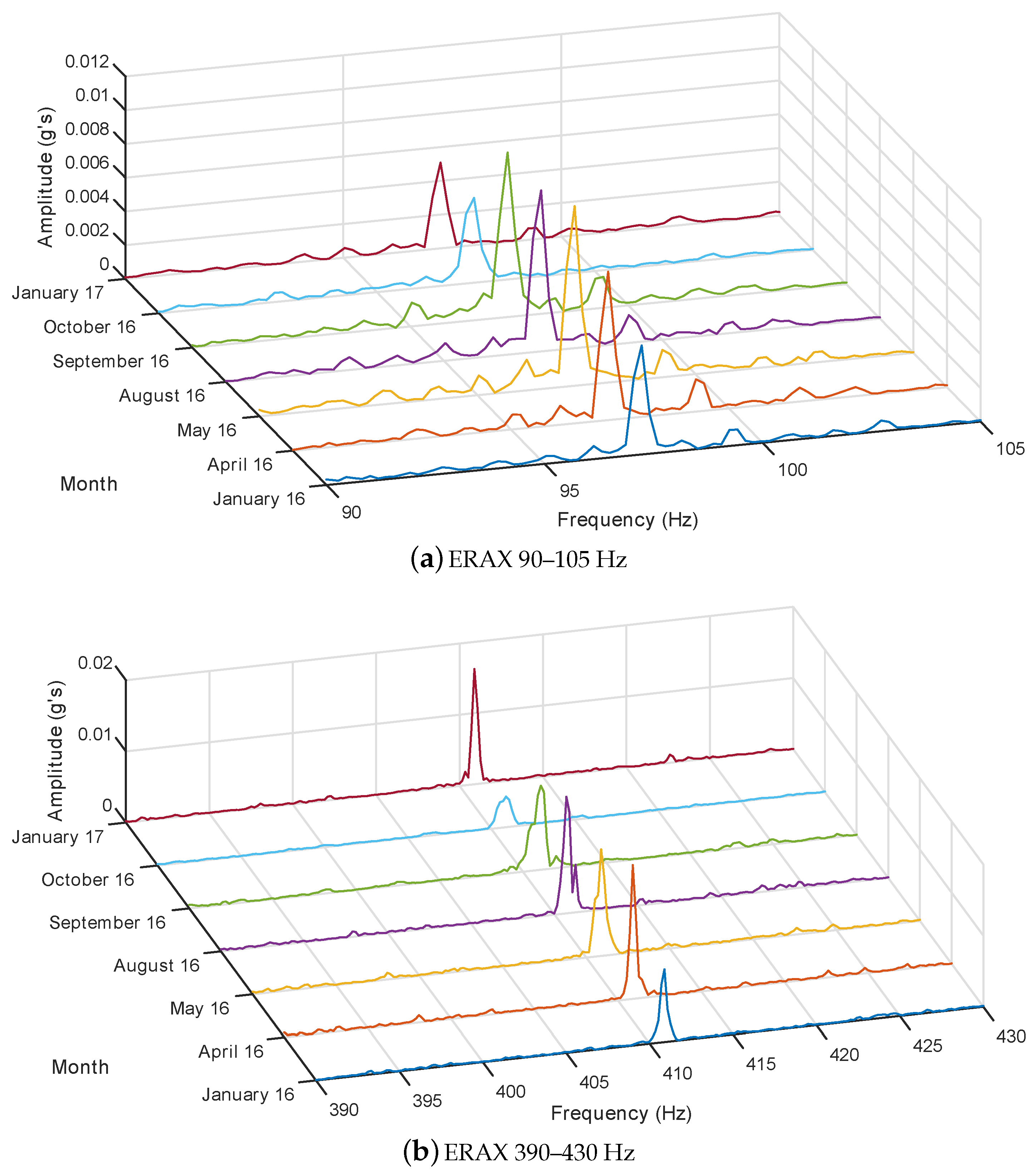 Energies 11 00960 g008