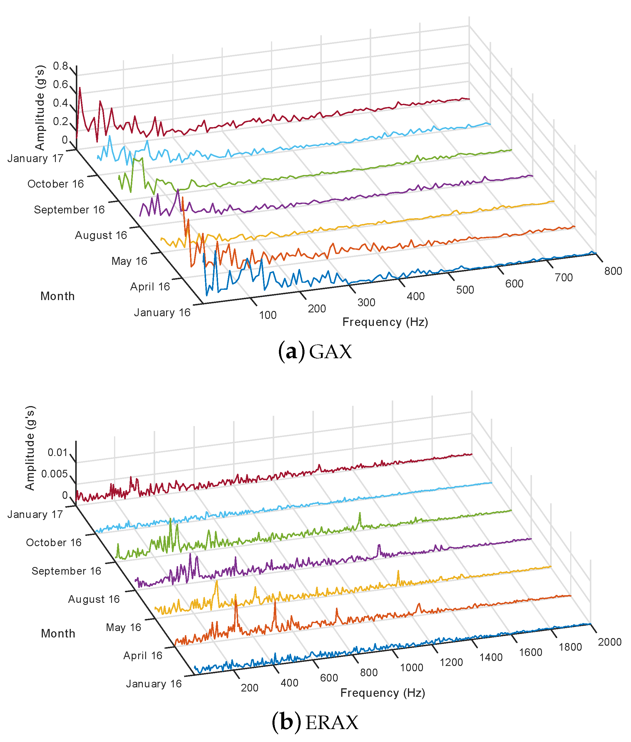 Energies 11 00960 g009